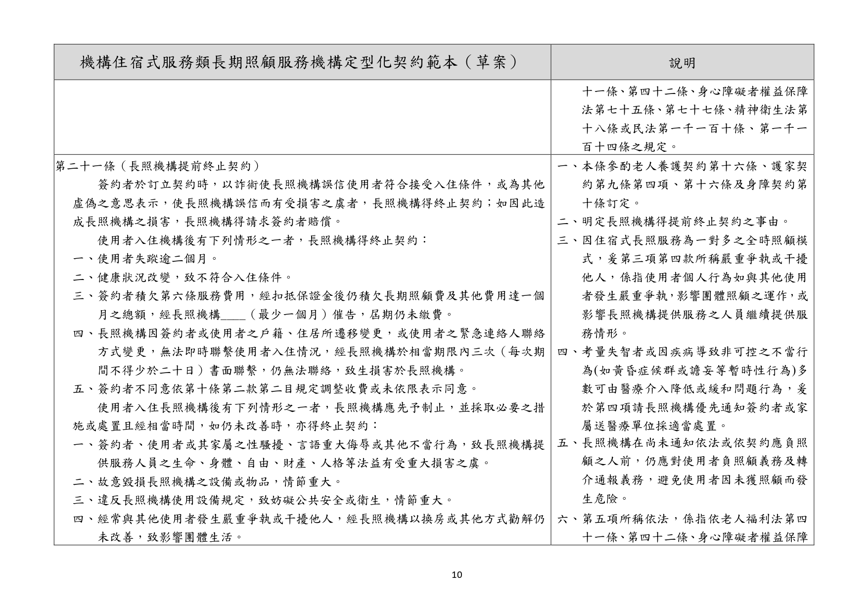 1130010檢送本部113年1月23日召開「長照機構定型化契約範本意見討論會」會議紀錄1份，請查照。_page-0068