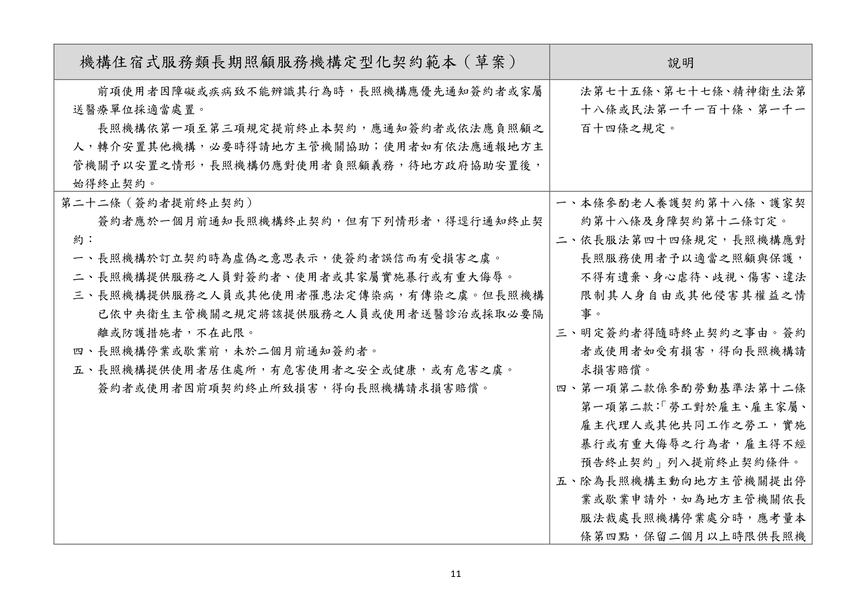 1130010檢送本部113年1月23日召開「長照機構定型化契約範本意見討論會」會議紀錄1份，請查照。_page-0069