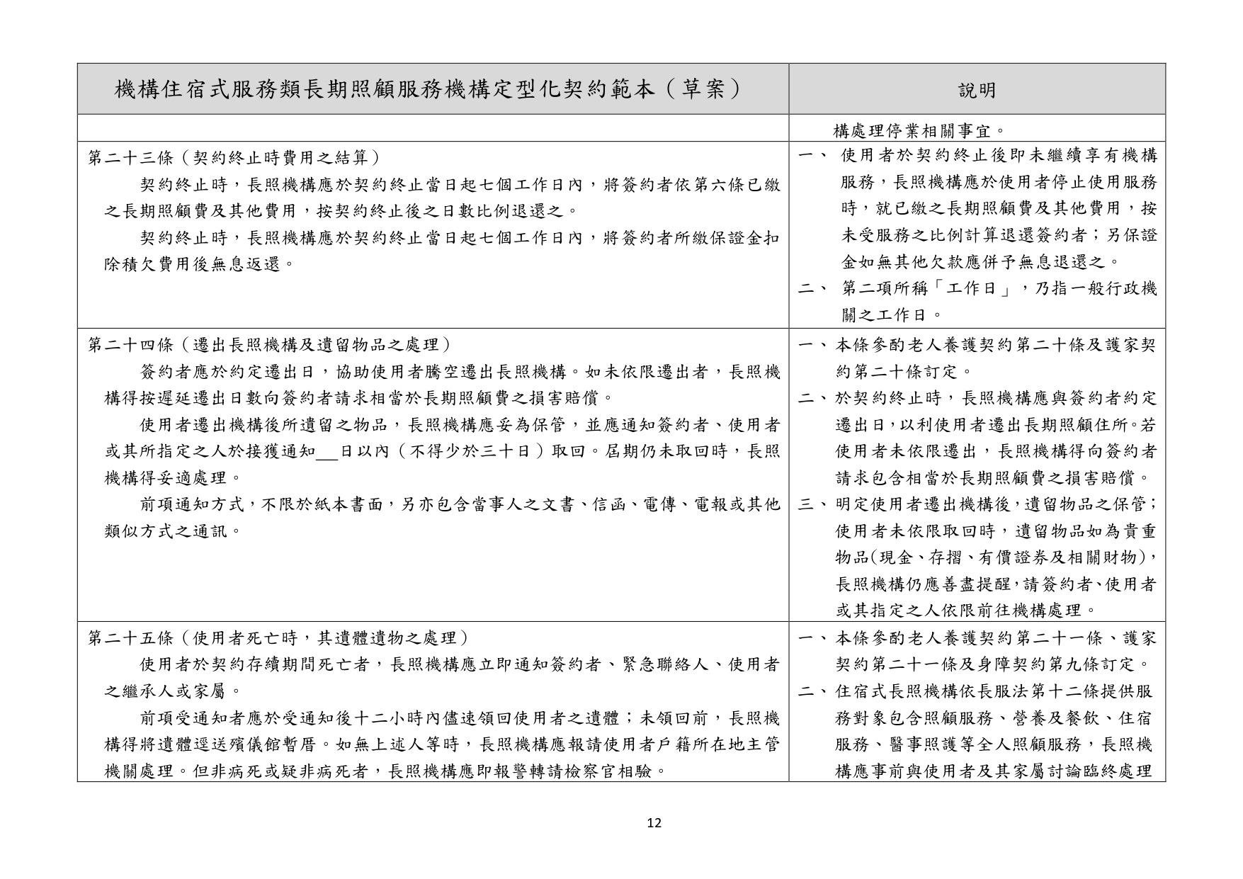 1130010檢送本部113年1月23日召開「長照機構定型化契約範本意見討論會」會議紀錄1份，請查照。_page-0070