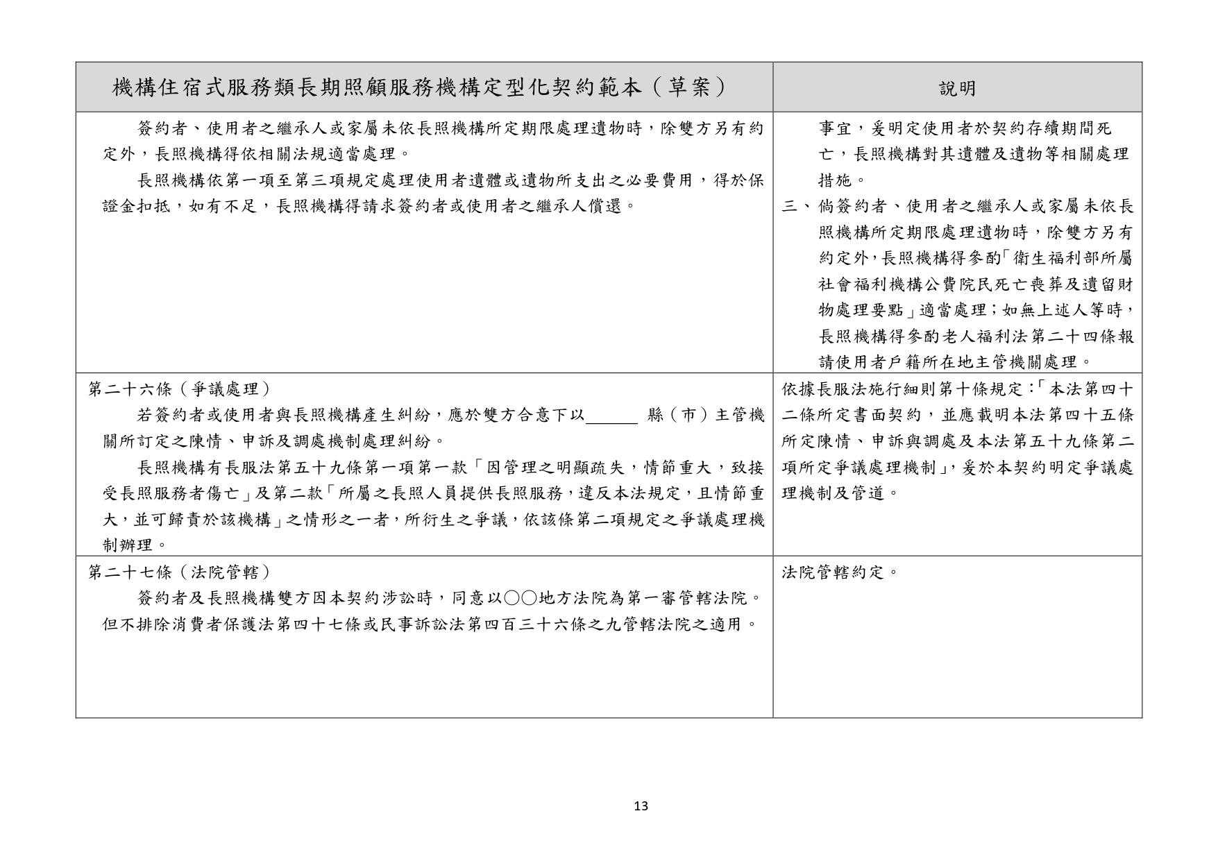 1130010檢送本部113年1月23日召開「長照機構定型化契約範本意見討論會」會議紀錄1份，請查照。_page-0071