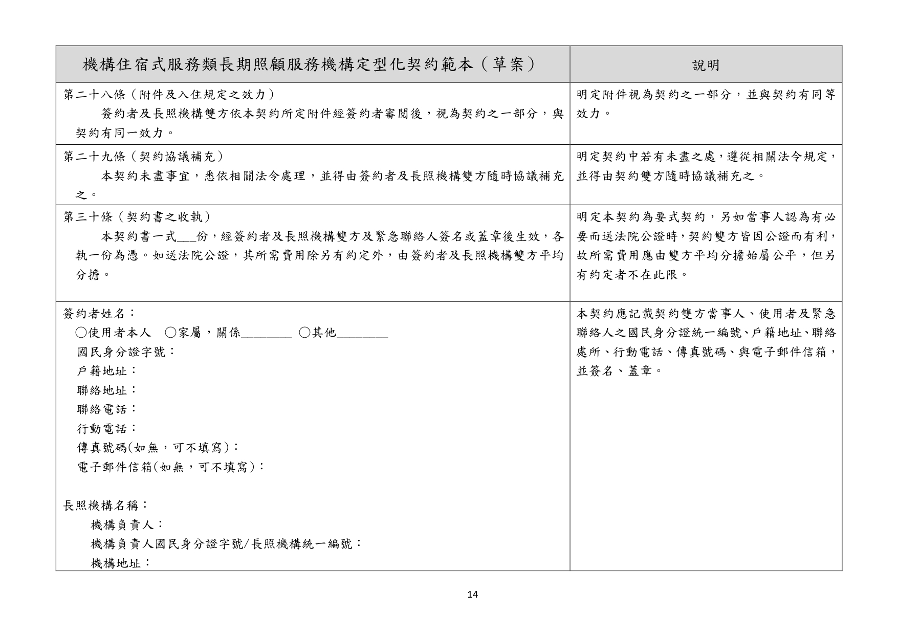 1130010檢送本部113年1月23日召開「長照機構定型化契約範本意見討論會」會議紀錄1份，請查照。_page-0072