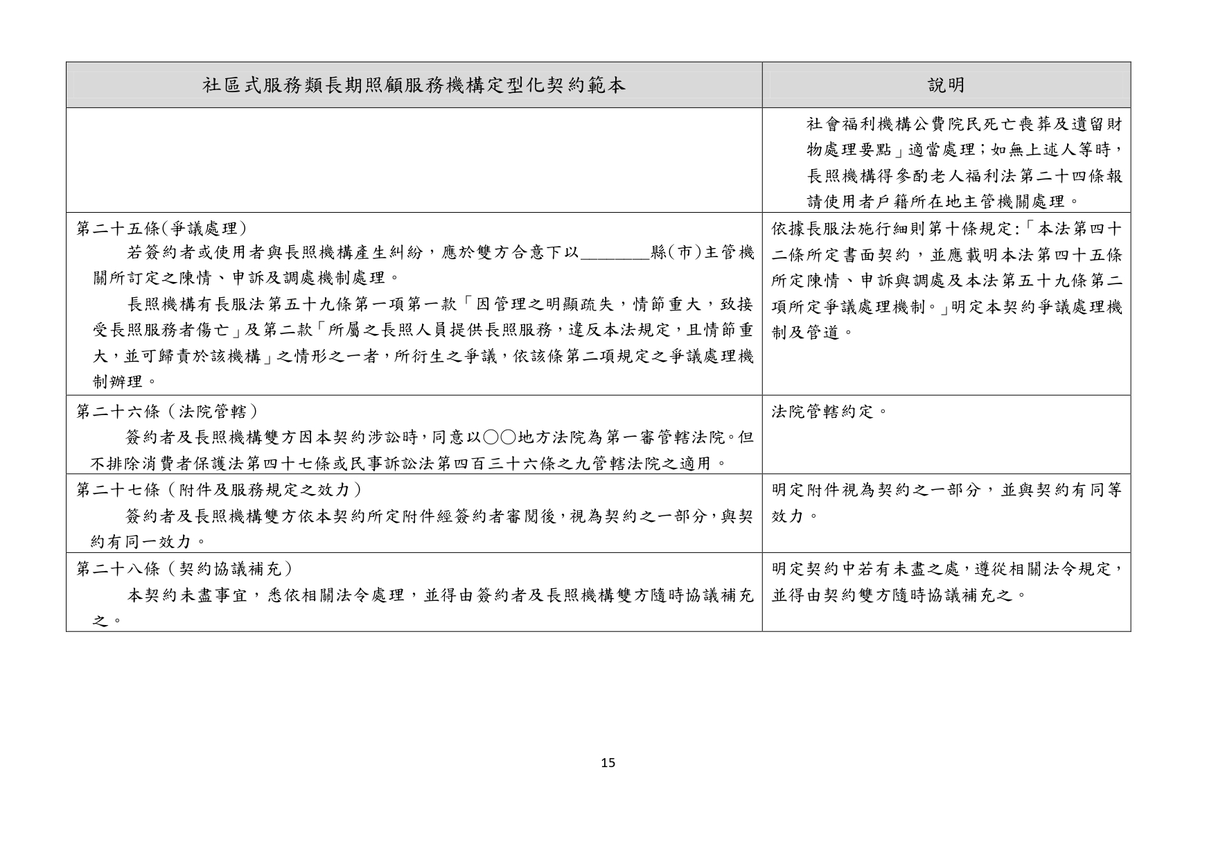 1130011檢送「居家式服務類長期照顧服務機構定型化契約範本」、「社區式服務類長期照顧服務機構定型化契約範本」、「機構住宿式服務類長期照顧服務機構定型化契約範本」，請_page-0034