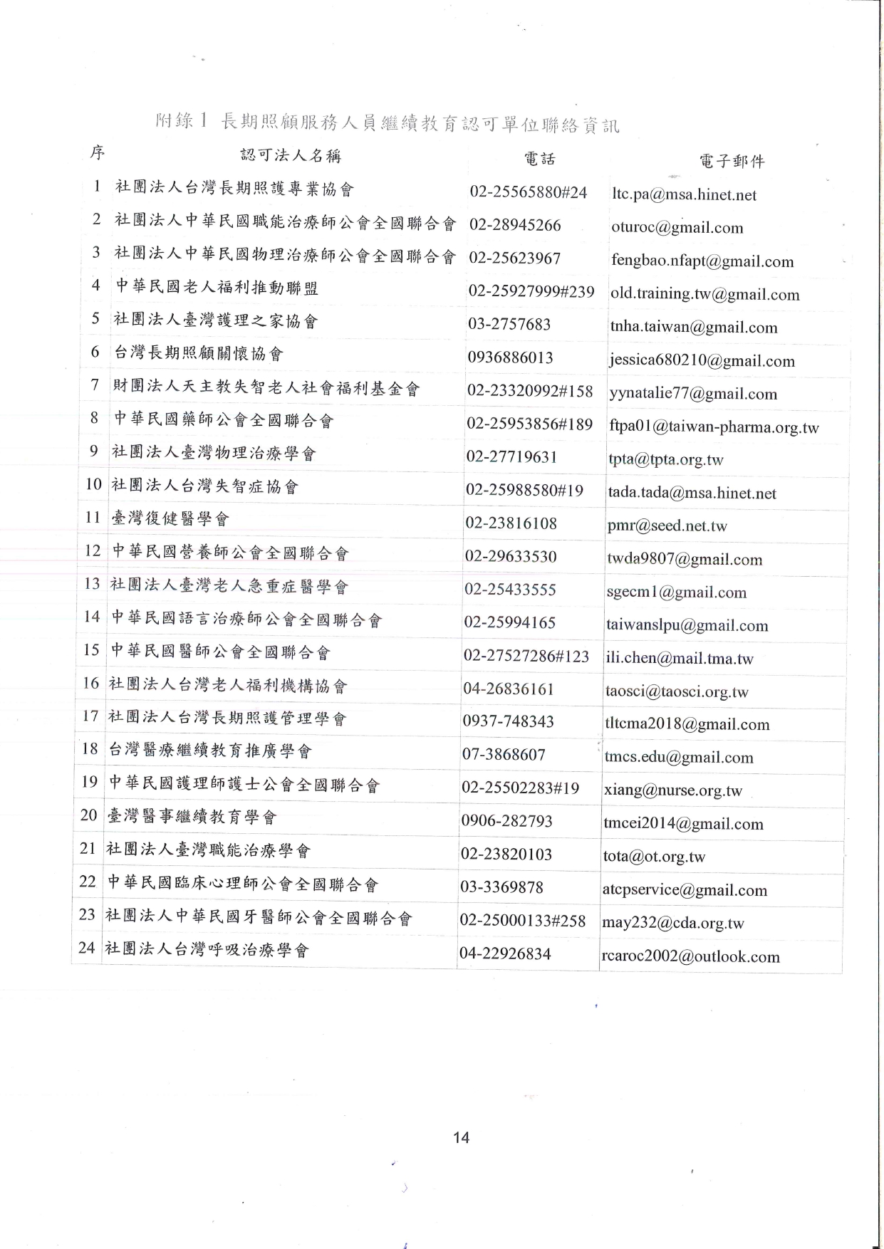 1130023檢送長期照顧服務人員認證證明文件效期更新之繼續教育證明文件審認作業注意事項1份，請查照並轉知轄內長照服務提供單位。_page-0015