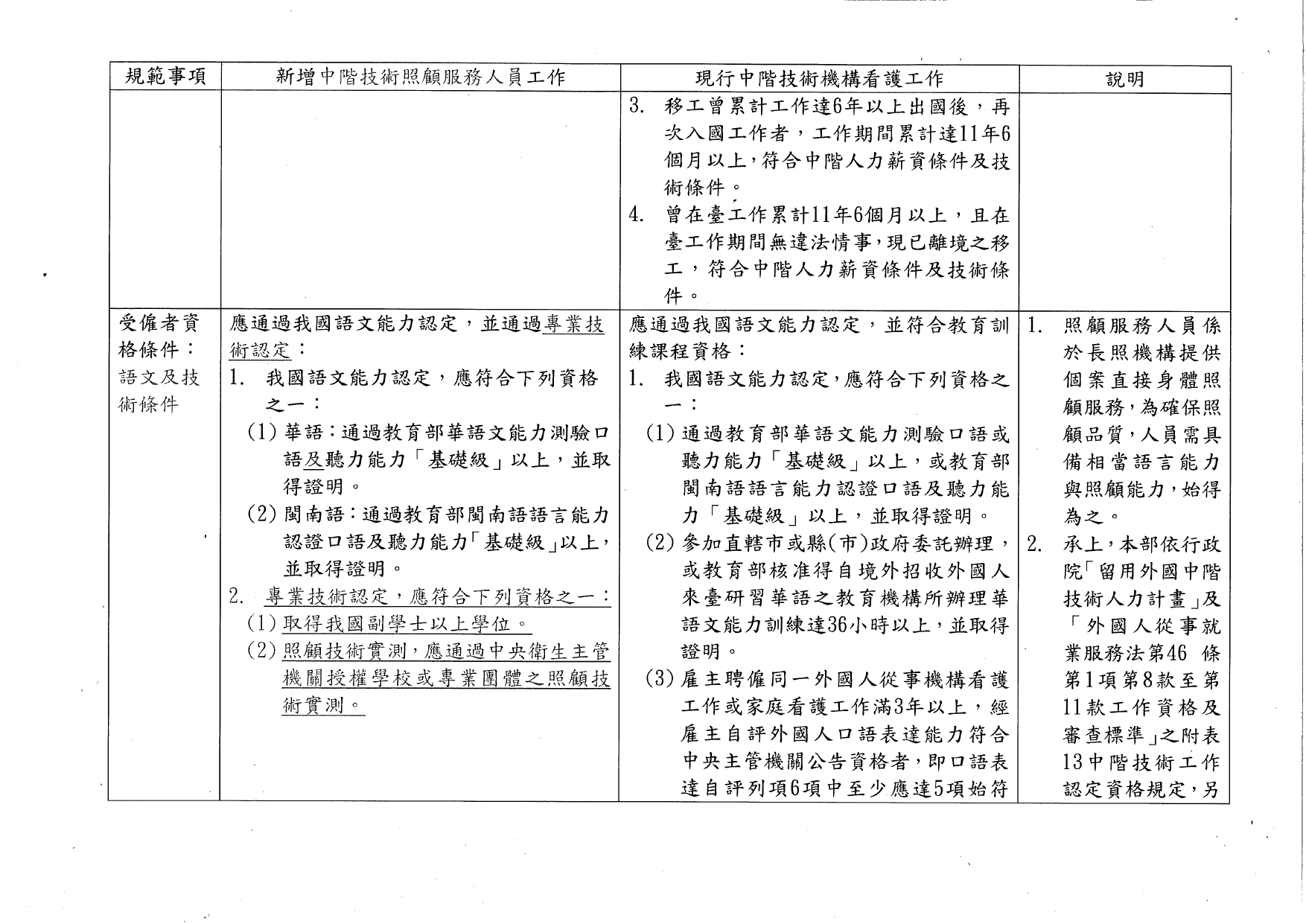 1130035檢送本部113年8月20日召開「研商開發中階技術照顧服務人員相關事宜會議」會議紀錄1份，請查照。_page-0005