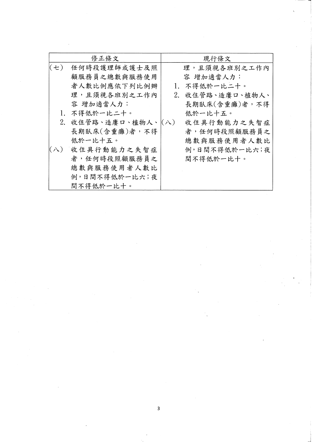 1130035檢送本部113年8月20日召開「研商開發中階技術照顧服務人員相關事宜會議」會議紀錄1份，請查照。_page-0010