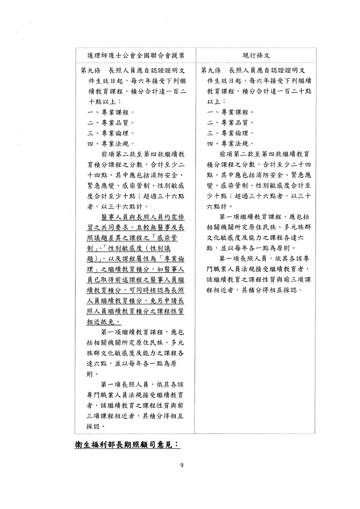 1140037檢送本部114年7月9日「長期照顧服務人員訓練認證繼續教育及登錄辦法部分條文及第十一條附件二修正草案說明會」會議紀錄1份，請查照。_page-0011