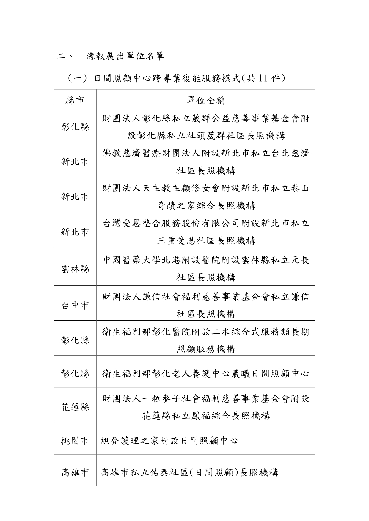 114年度全國日間照顧服務研討會口頭發表及海報展出單位名單 (1)_page-0002