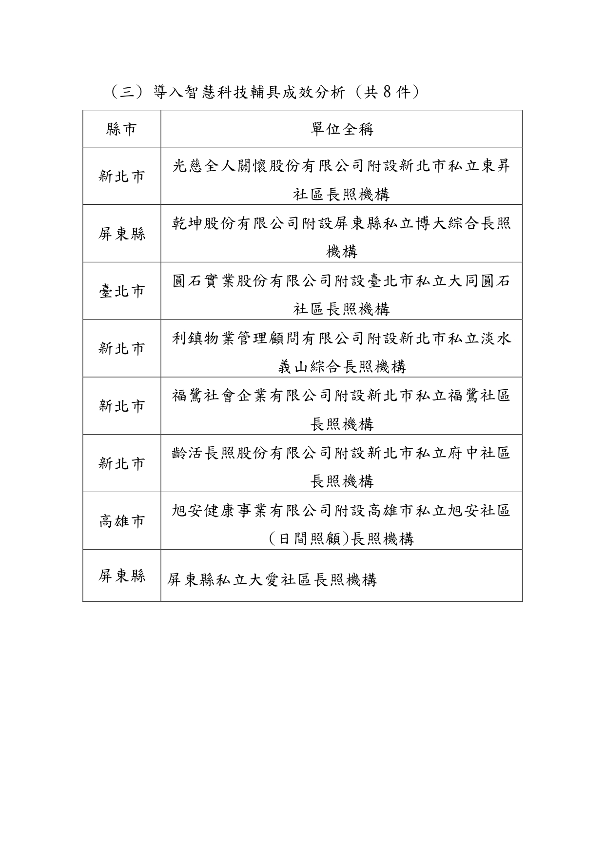 114年度全國日間照顧服務研討會口頭發表及海報展出單位名單 (1)_page-0004