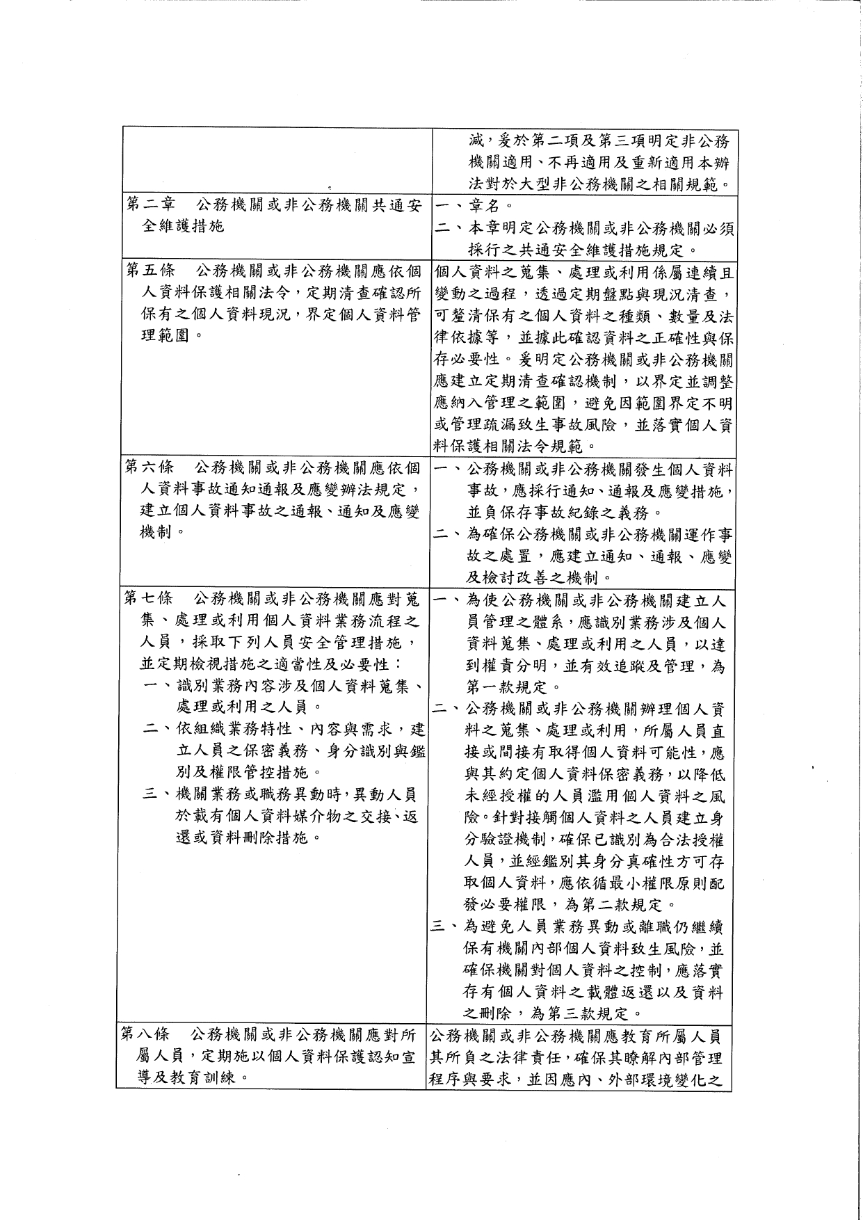 1150015轉知個人資料保護委員會籌備處預告訂定「個人資料檔案安全維護管理辦法」及「個人資料事故通知通報及應變辦法」草案公告2案，請查照。_page-0008