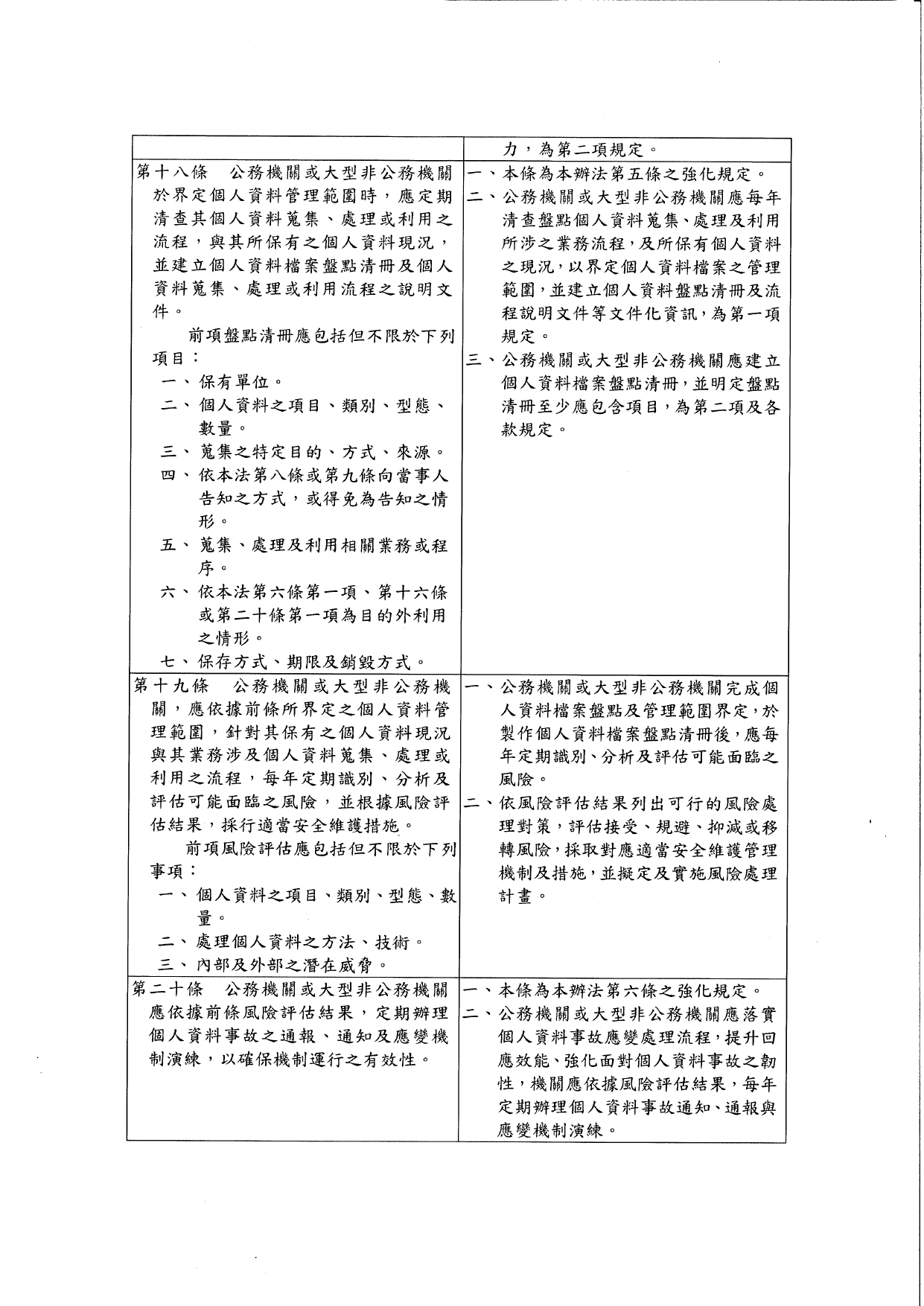 1150015轉知個人資料保護委員會籌備處預告訂定「個人資料檔案安全維護管理辦法」及「個人資料事故通知通報及應變辦法」草案公告2案，請查照。_page-0012