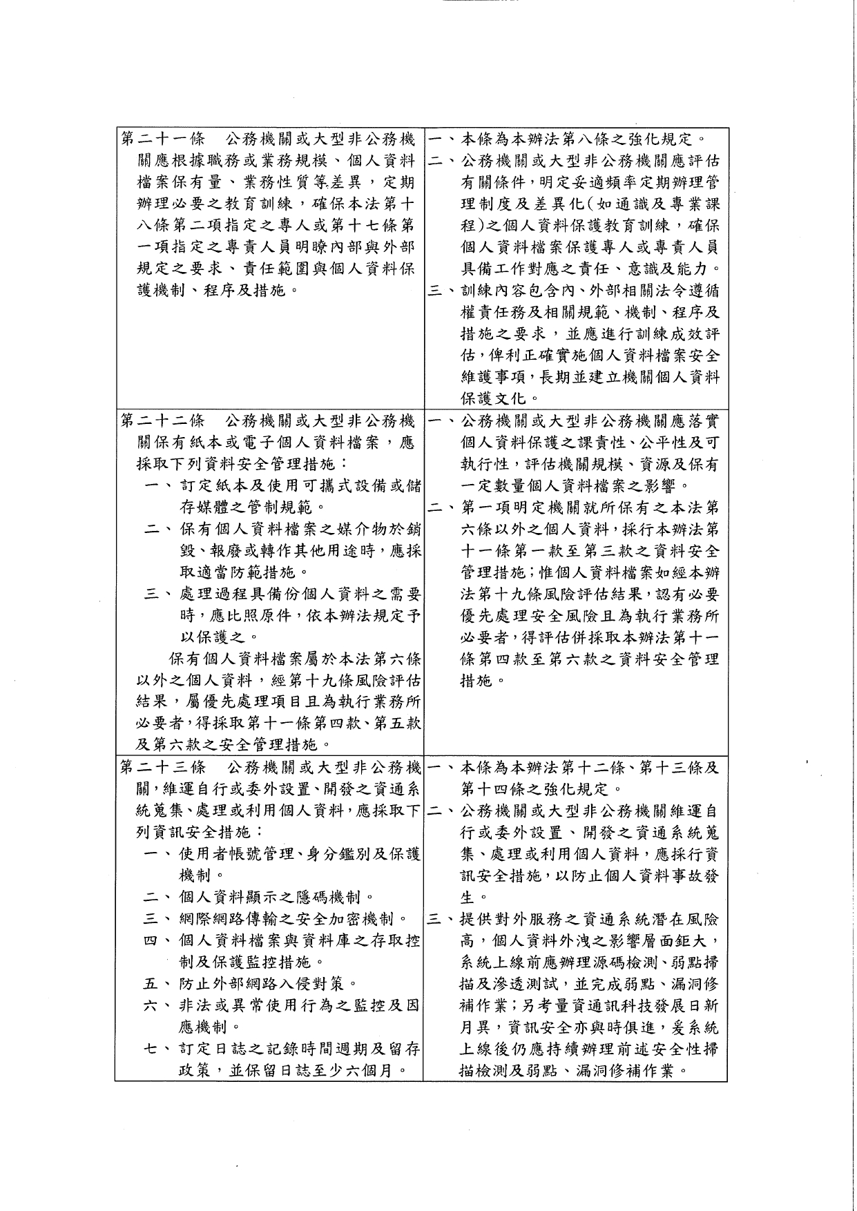 1150015轉知個人資料保護委員會籌備處預告訂定「個人資料檔案安全維護管理辦法」及「個人資料事故通知通報及應變辦法」草案公告2案，請查照。_page-0013