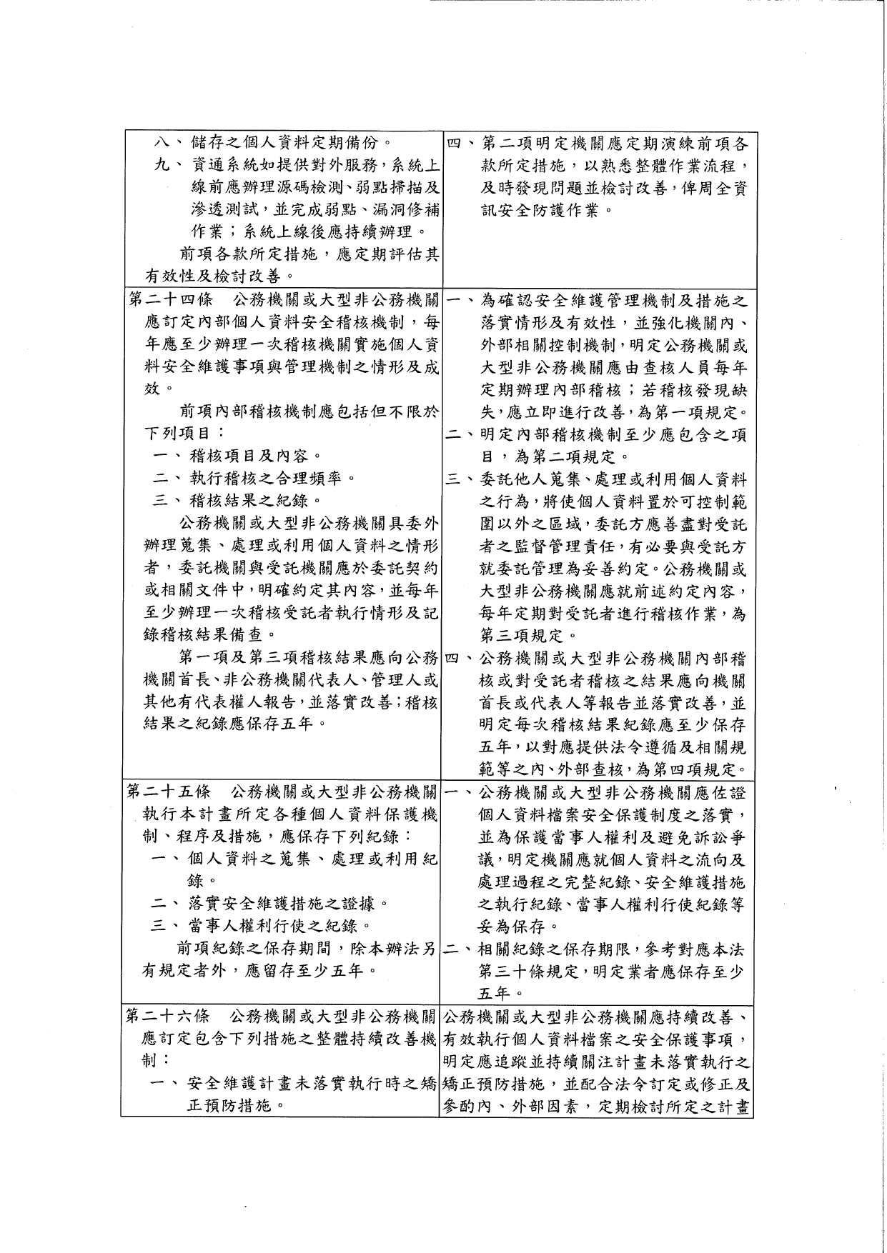 1150015轉知個人資料保護委員會籌備處預告訂定「個人資料檔案安全維護管理辦法」及「個人資料事故通知通報及應變辦法」草案公告2案，請查照。_page-0014