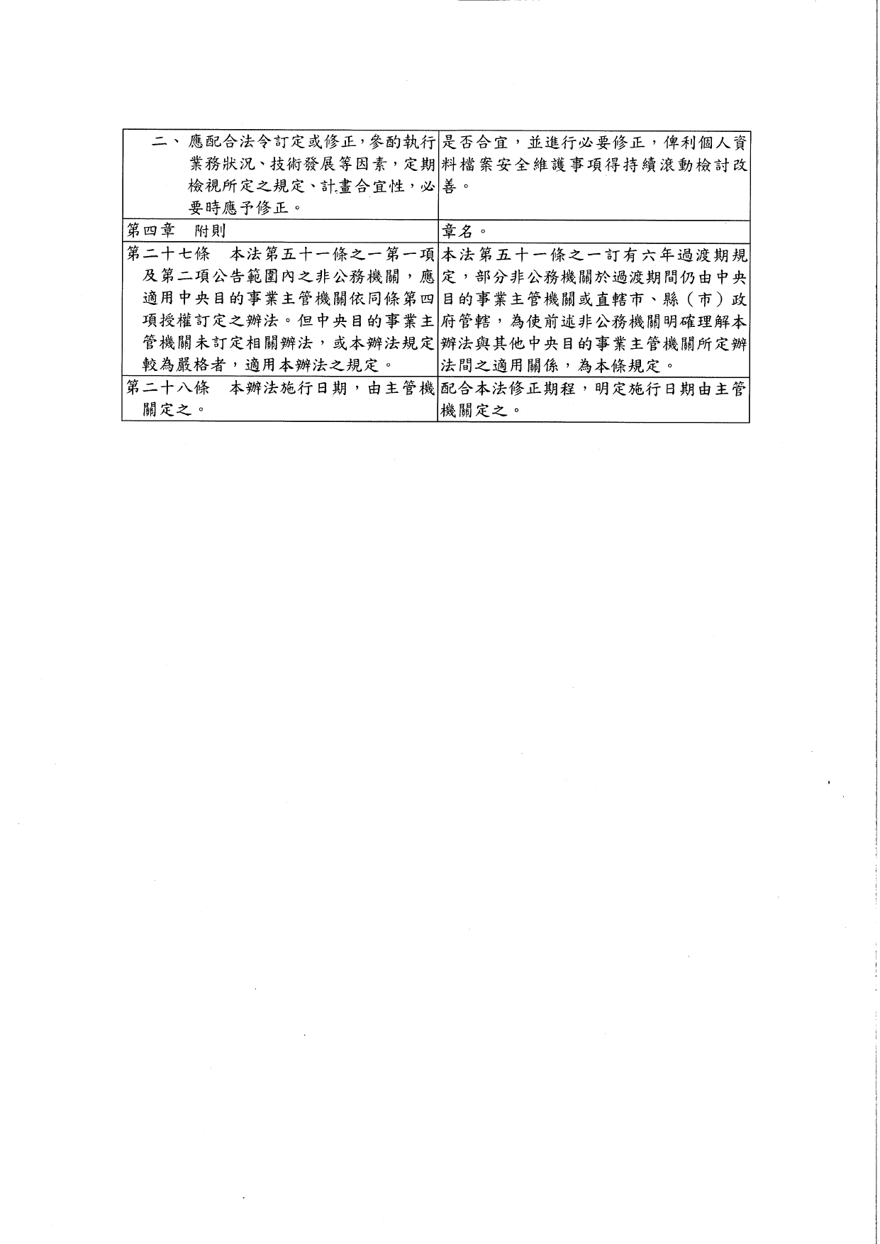 1150015轉知個人資料保護委員會籌備處預告訂定「個人資料檔案安全維護管理辦法」及「個人資料事故通知通報及應變辦法」草案公告2案，請查照。_page-0015