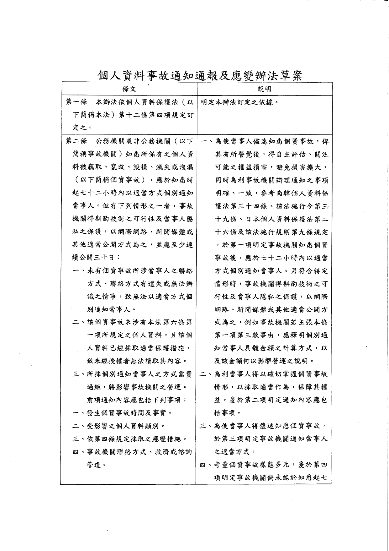 1150015轉知個人資料保護委員會籌備處預告訂定「個人資料檔案安全維護管理辦法」及「個人資料事故通知通報及應變辦法」草案公告2案，請查照。_page-0019