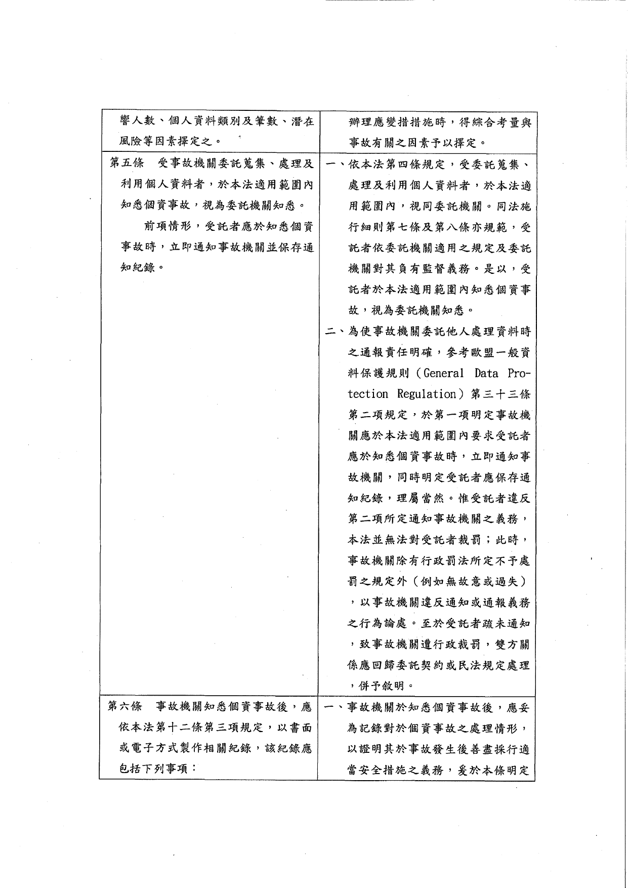 1150015轉知個人資料保護委員會籌備處預告訂定「個人資料檔案安全維護管理辦法」及「個人資料事故通知通報及應變辦法」草案公告2案，請查照。_page-0022
