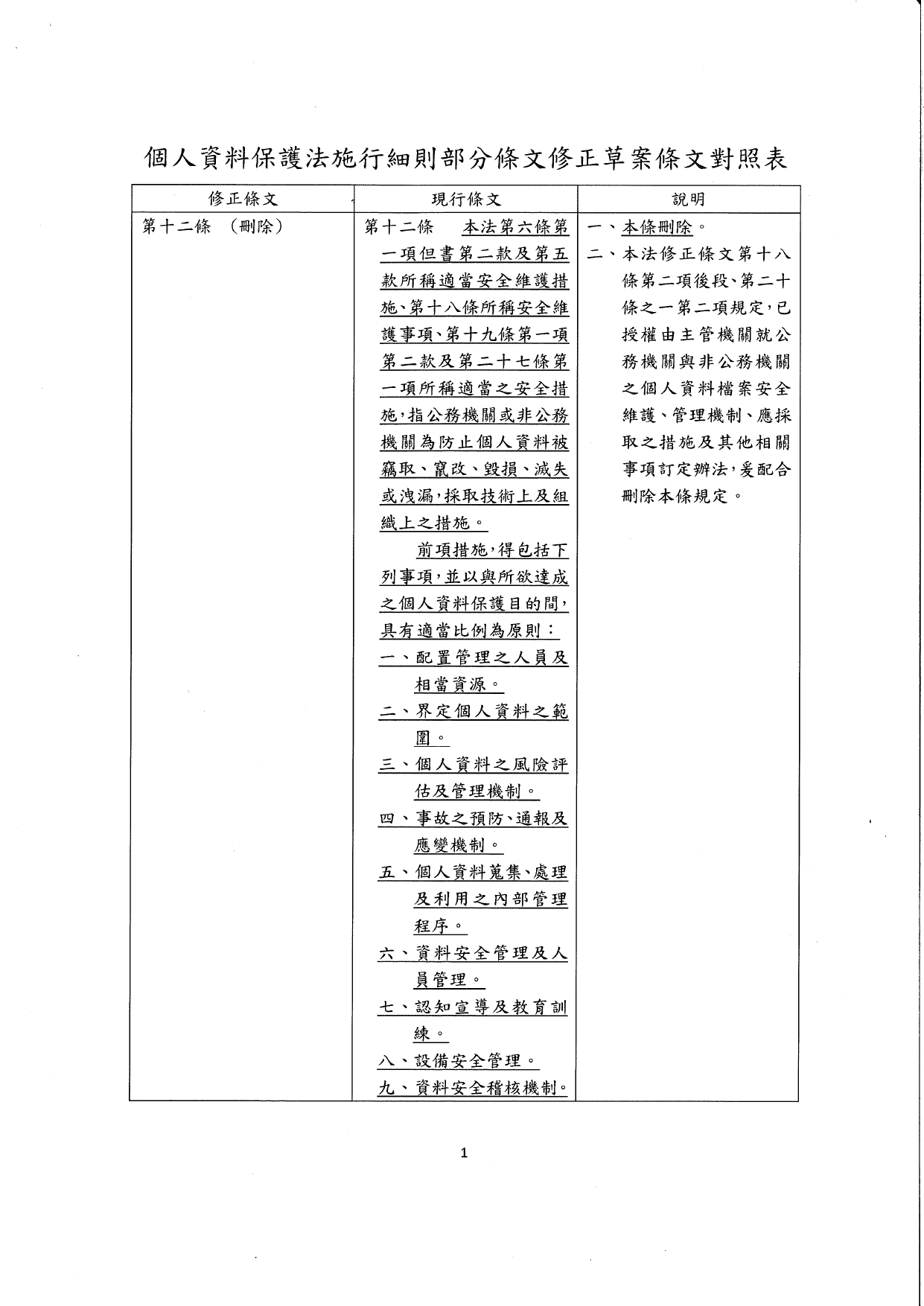 1150016轉知個人資料保護委員會籌備處「個人資料保護法施行細則」修正草案公告一案，請查照_page-0007