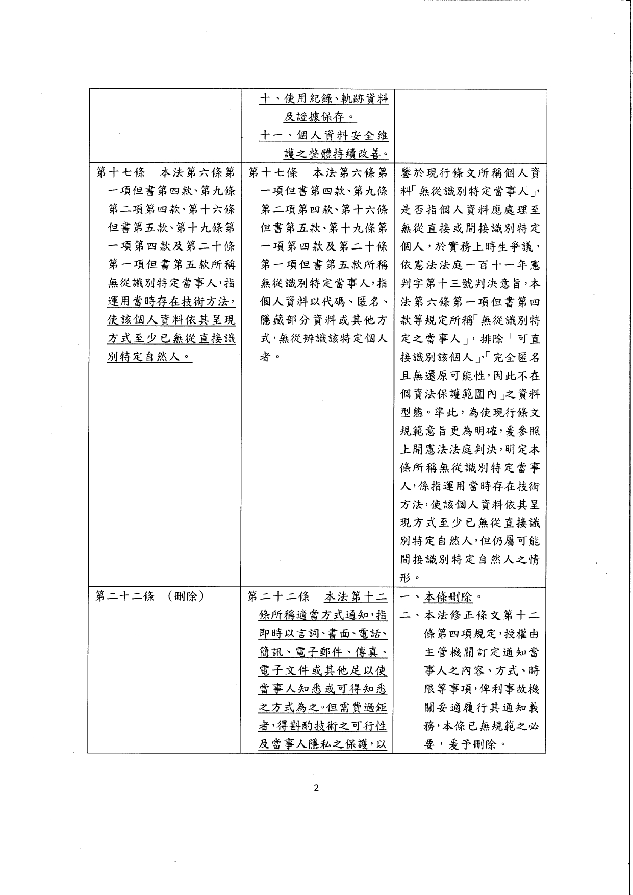 1150016轉知個人資料保護委員會籌備處「個人資料保護法施行細則」修正草案公告一案，請查照_page-0008