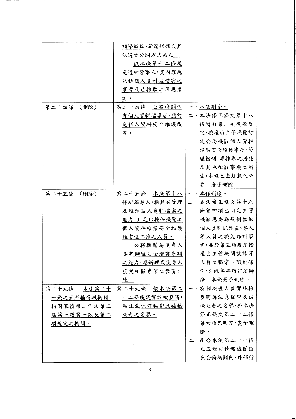 1150016轉知個人資料保護委員會籌備處「個人資料保護法施行細則」修正草案公告一案，請查照_page-0009