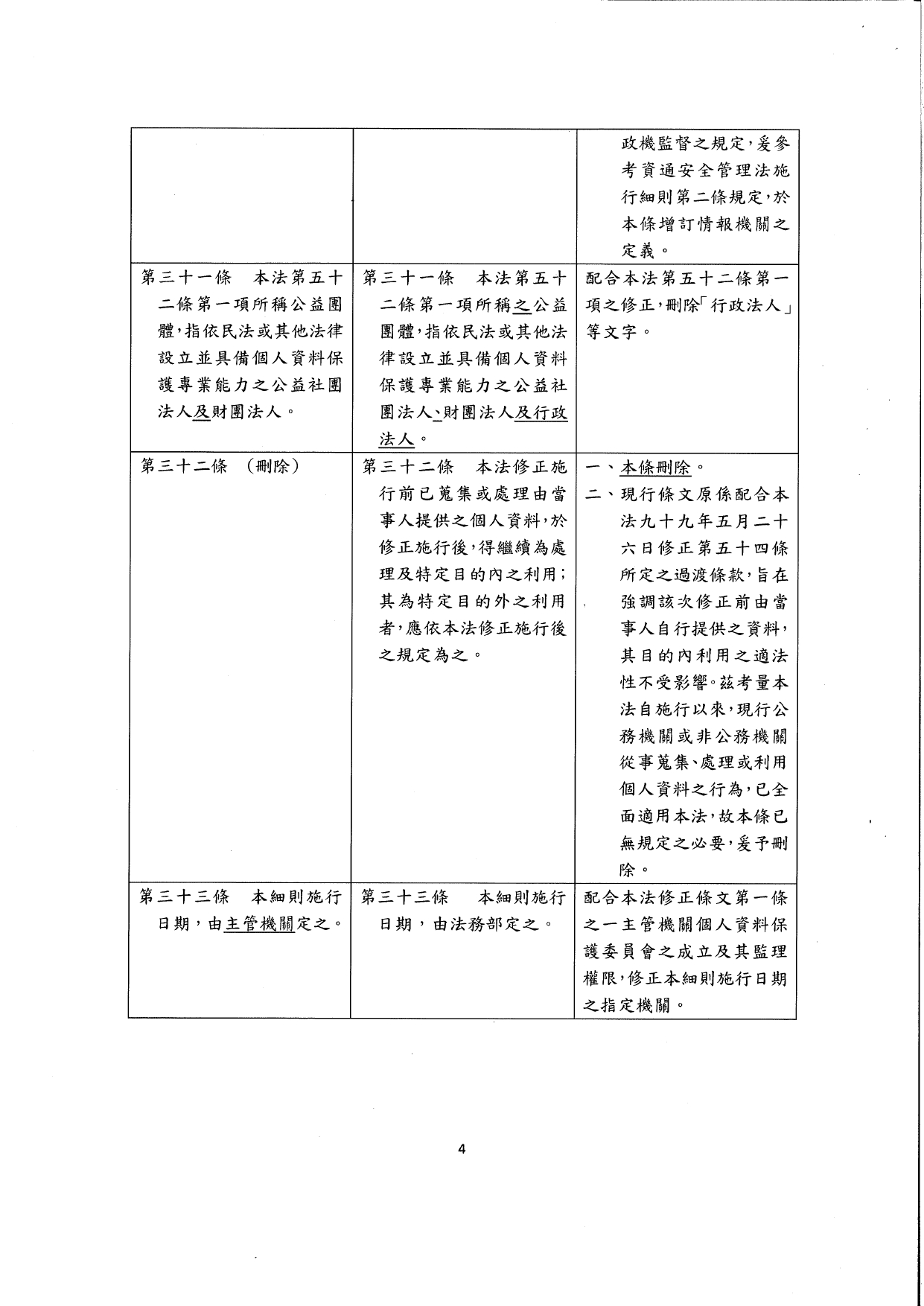 1150016轉知個人資料保護委員會籌備處「個人資料保護法施行細則」修正草案公告一案，請查照_page-0010