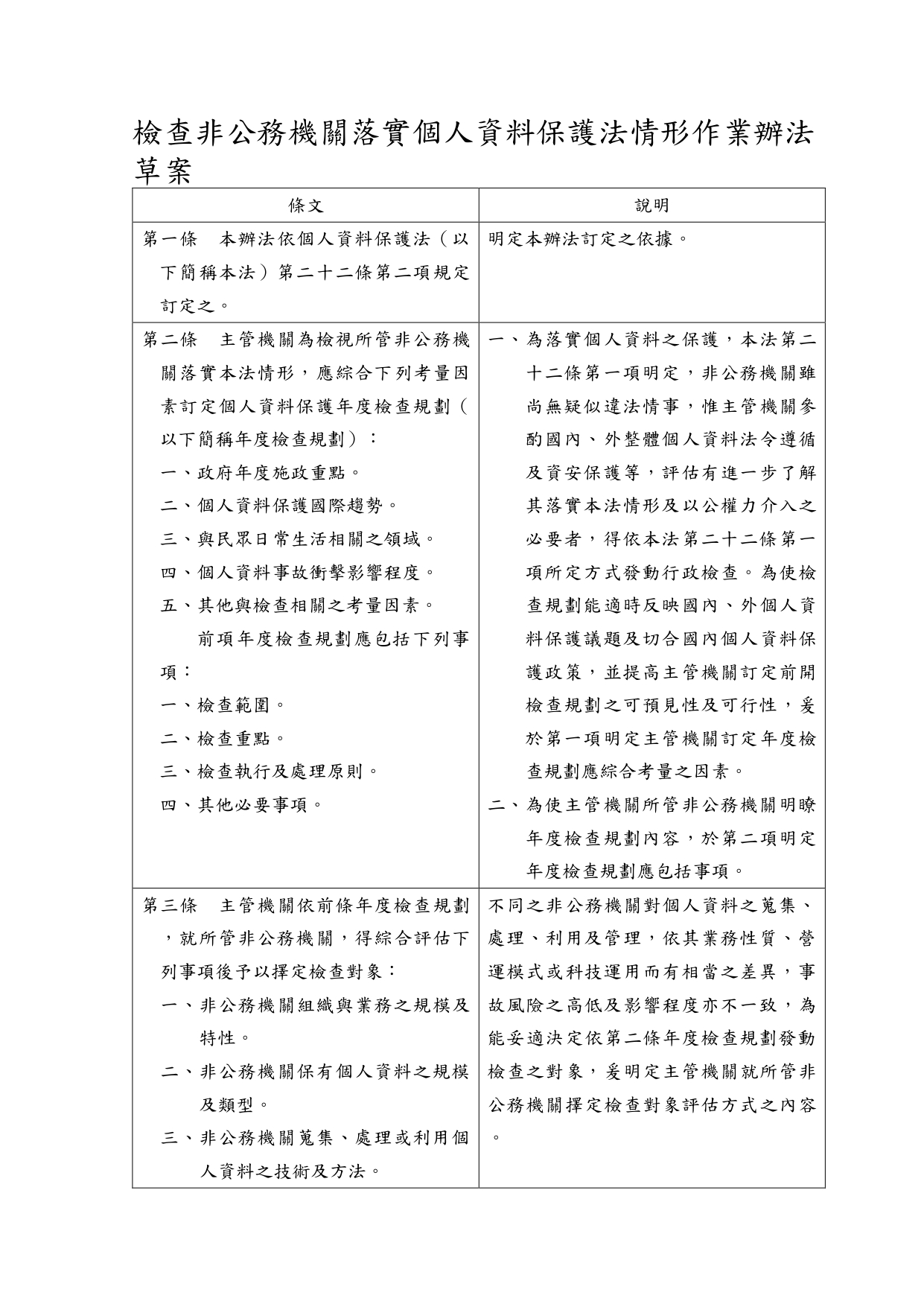 1150020轉知個人資料保護委員會籌備處預告訂定「檢查非公務機關落實個人資料保護法情形作業辦法」草案一案，請查照。_page-0008