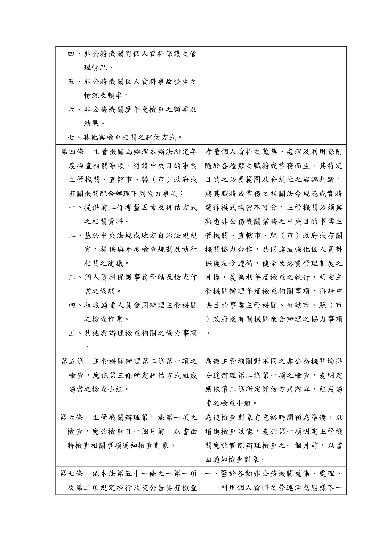 1150020轉知個人資料保護委員會籌備處預告訂定「檢查非公務機關落實個人資料保護法情形作業辦法」草案一案，請查照。_page-0009
