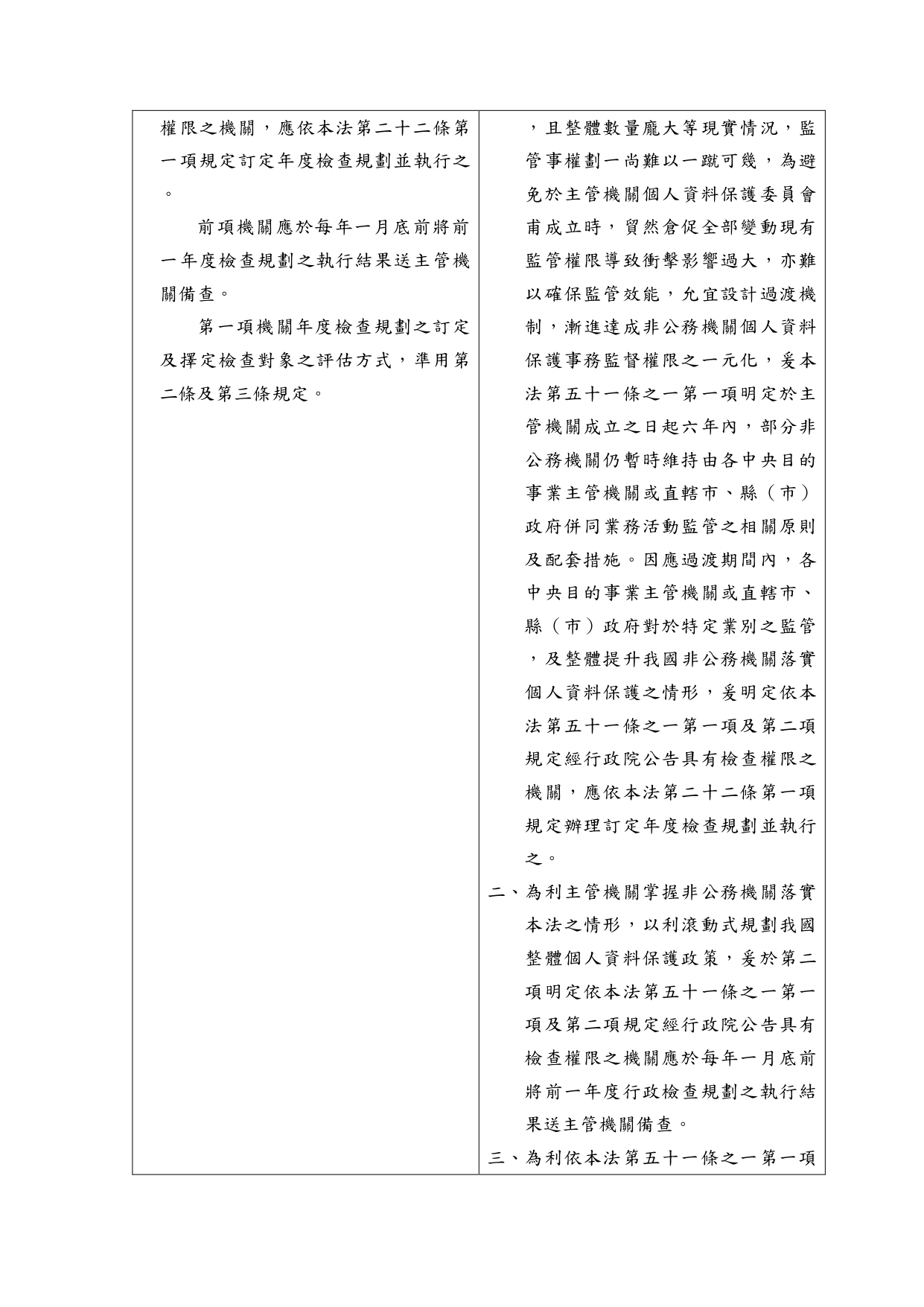 1150020轉知個人資料保護委員會籌備處預告訂定「檢查非公務機關落實個人資料保護法情形作業辦法」草案一案，請查照。_page-0010