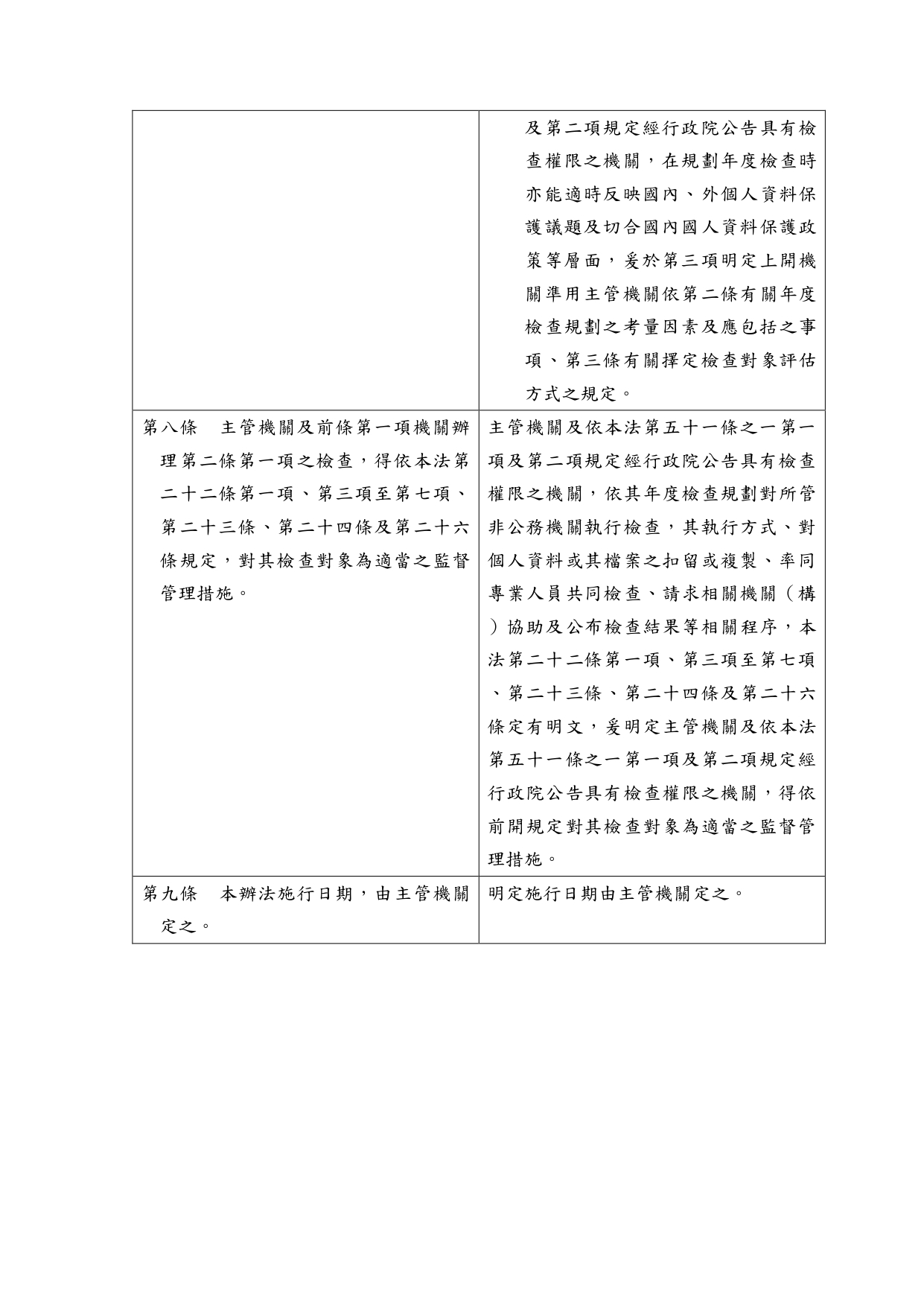1150020轉知個人資料保護委員會籌備處預告訂定「檢查非公務機關落實個人資料保護法情形作業辦法」草案一案，請查照。_page-0011