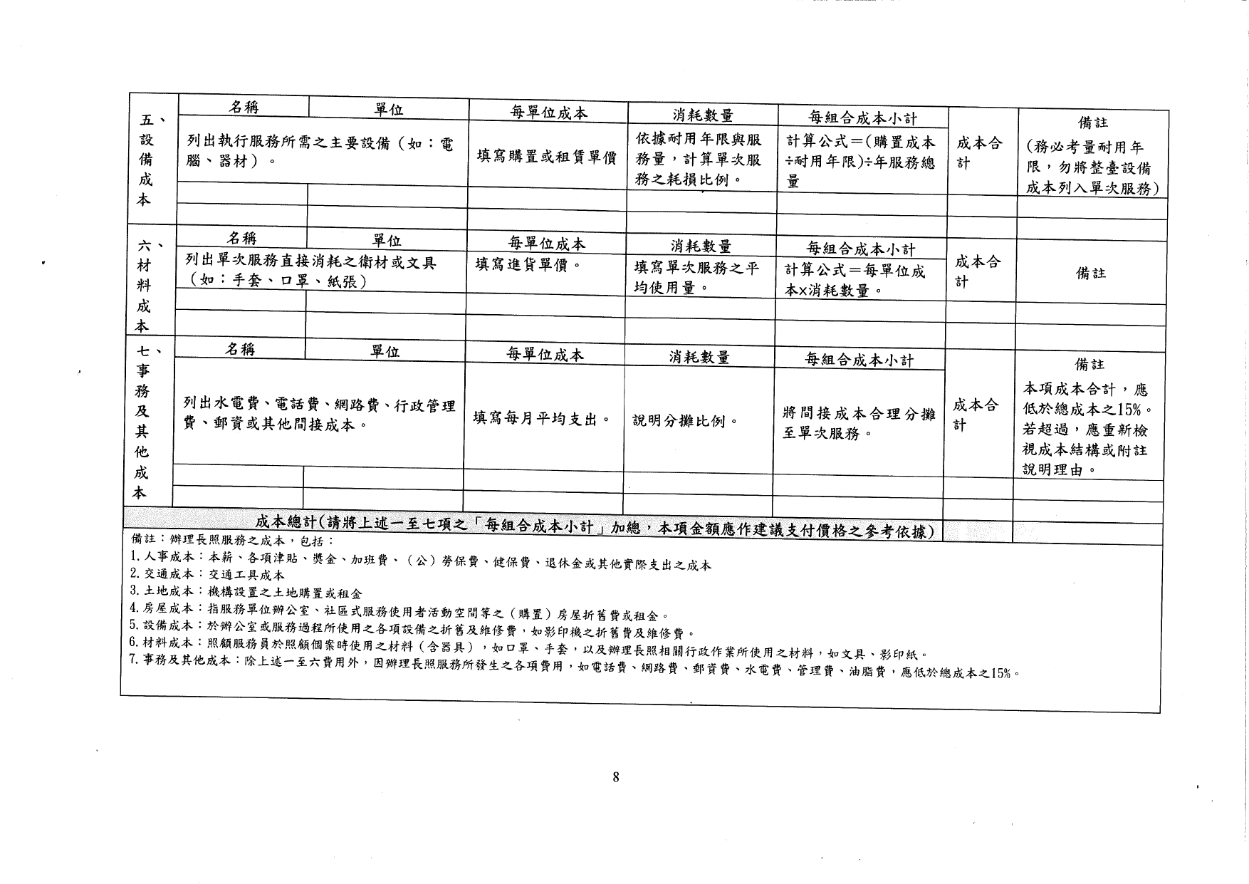 1150027修正「長照服務照顧組合新增及修訂作業原則」名稱並修正為「長照服務照顧組合新增及修正作業原則」，以及訂定「長照服務照顧組合專家審查小組設置要點」，並自即日生_page-0010