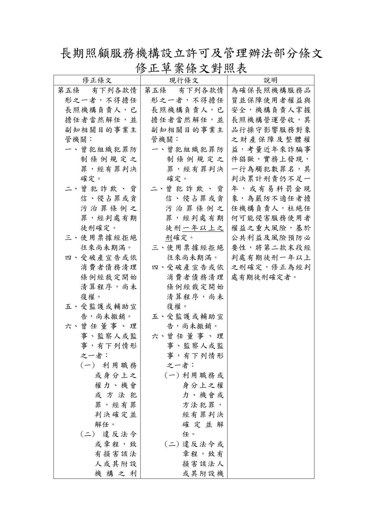 1150039「長期照顧服務機構設立許可及管理辦法」部分條文修正草案業經本部於115年6月24日以衛部顧字第1151961586號公告預告，請查照。_page-0005
