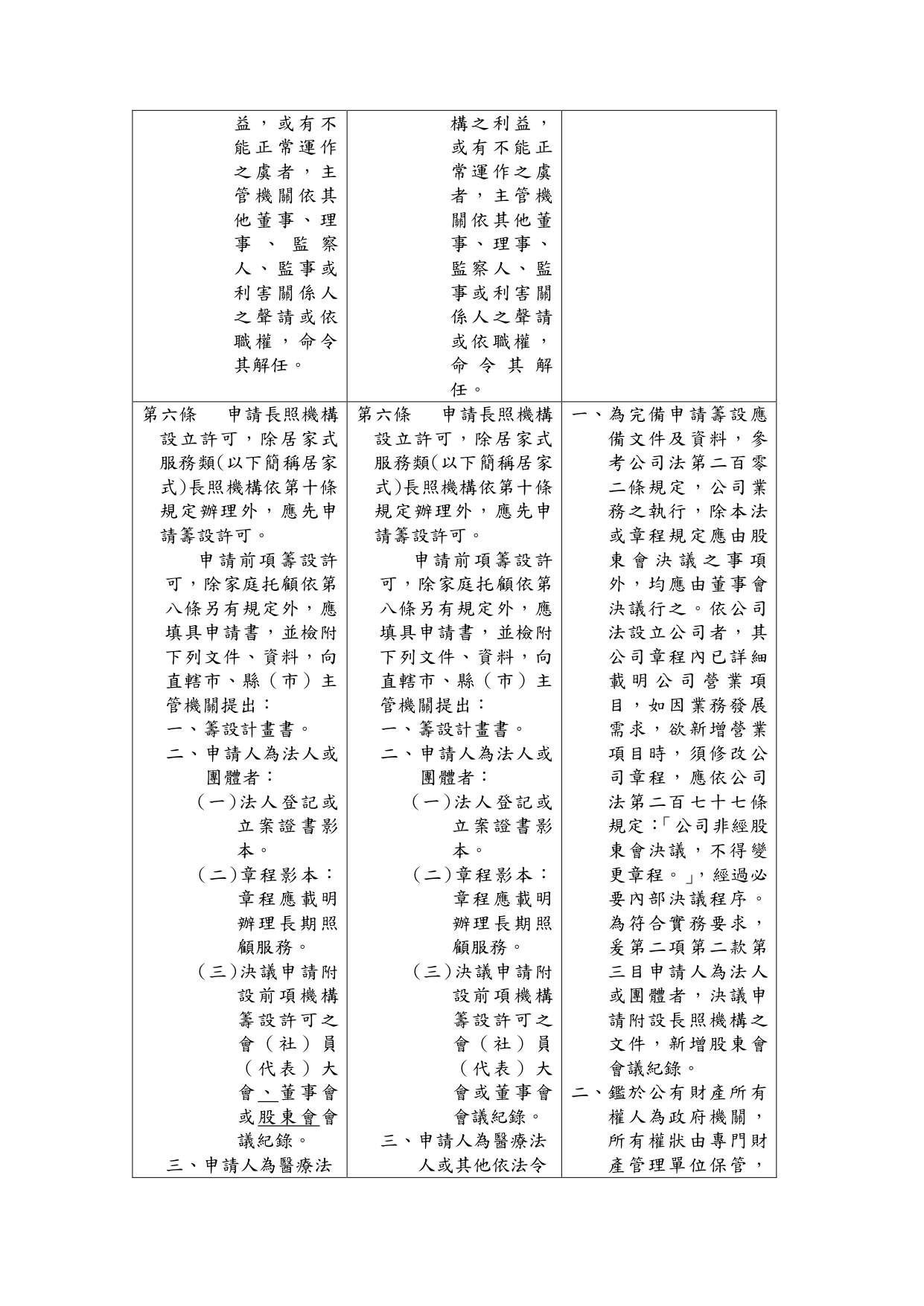 1150039「長期照顧服務機構設立許可及管理辦法」部分條文修正草案業經本部於115年6月24日以衛部顧字第1151961586號公告預告，請查照。_page-0006