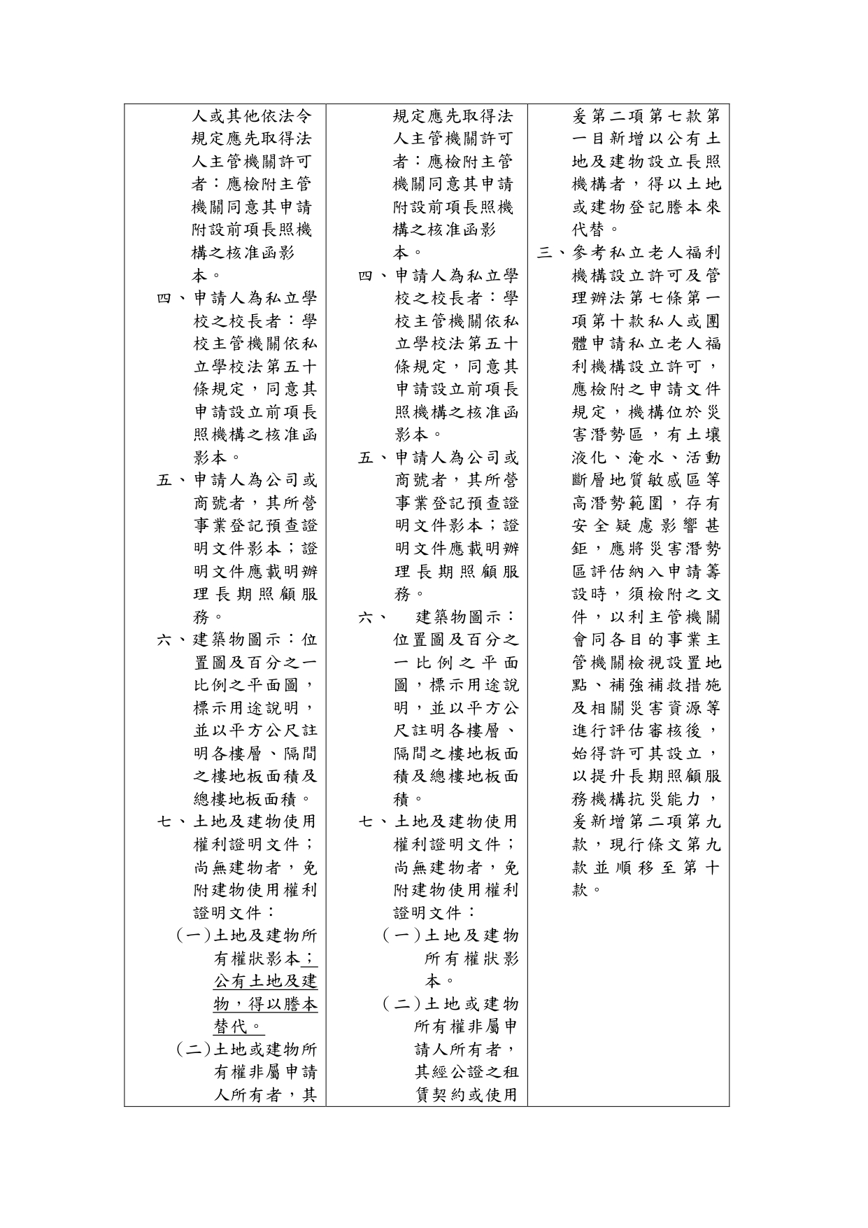1150039「長期照顧服務機構設立許可及管理辦法」部分條文修正草案業經本部於115年6月24日以衛部顧字第1151961586號公告預告，請查照。_page-0007