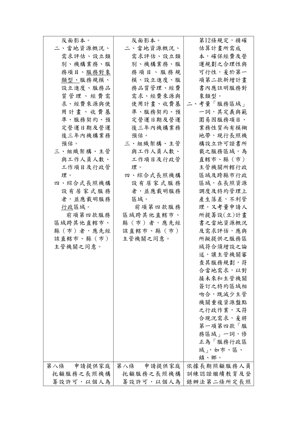 1150039「長期照顧服務機構設立許可及管理辦法」部分條文修正草案業經本部於115年6月24日以衛部顧字第1151961586號公告預告，請查照。_page-0009