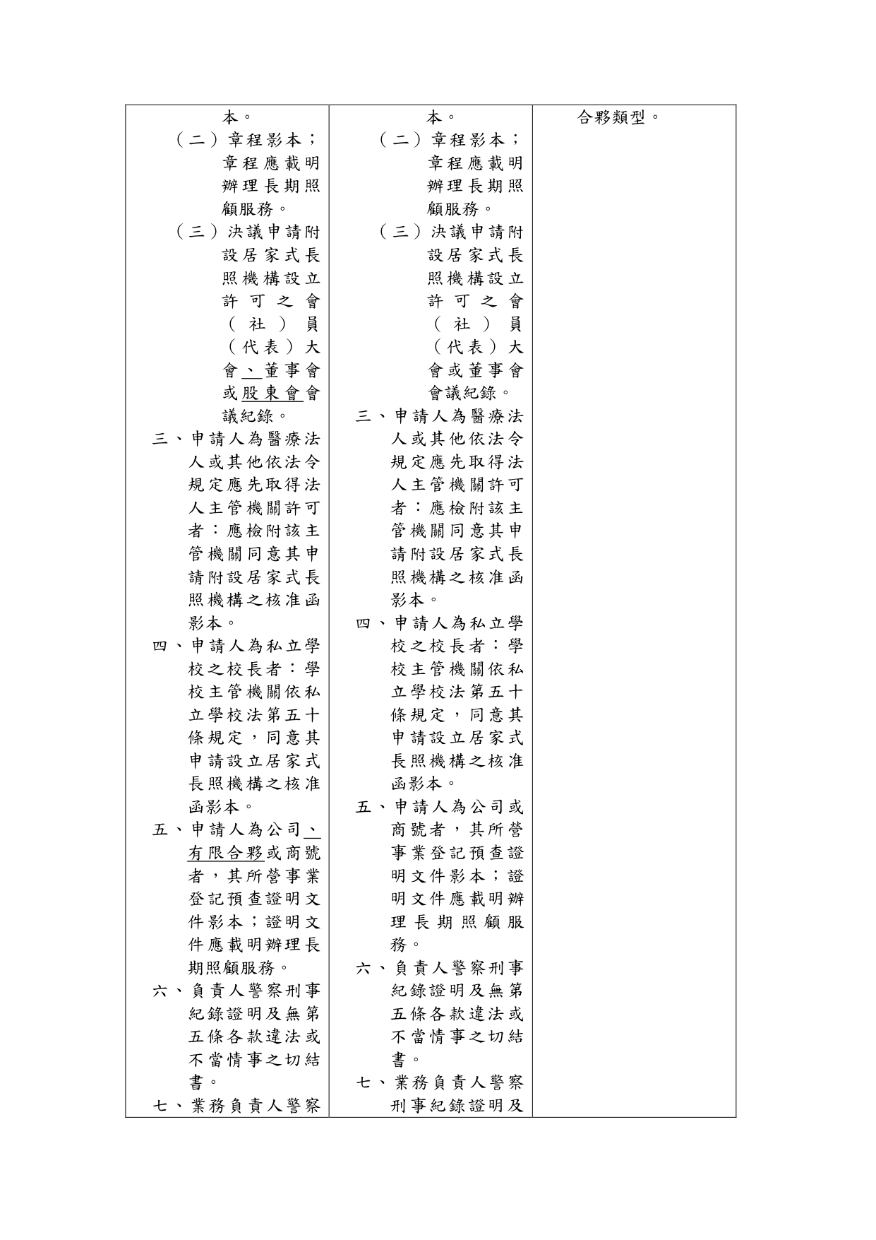 1150039「長期照顧服務機構設立許可及管理辦法」部分條文修正草案業經本部於115年6月24日以衛部顧字第1151961586號公告預告，請查照。_page-0011