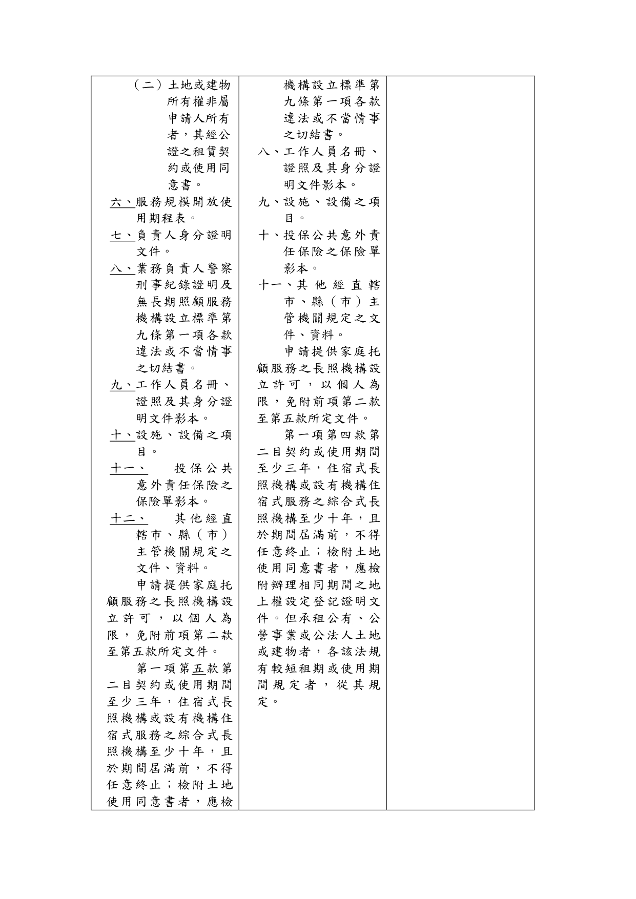 1150039「長期照顧服務機構設立許可及管理辦法」部分條文修正草案業經本部於115年6月24日以衛部顧字第1151961586號公告預告，請查照。_page-0014