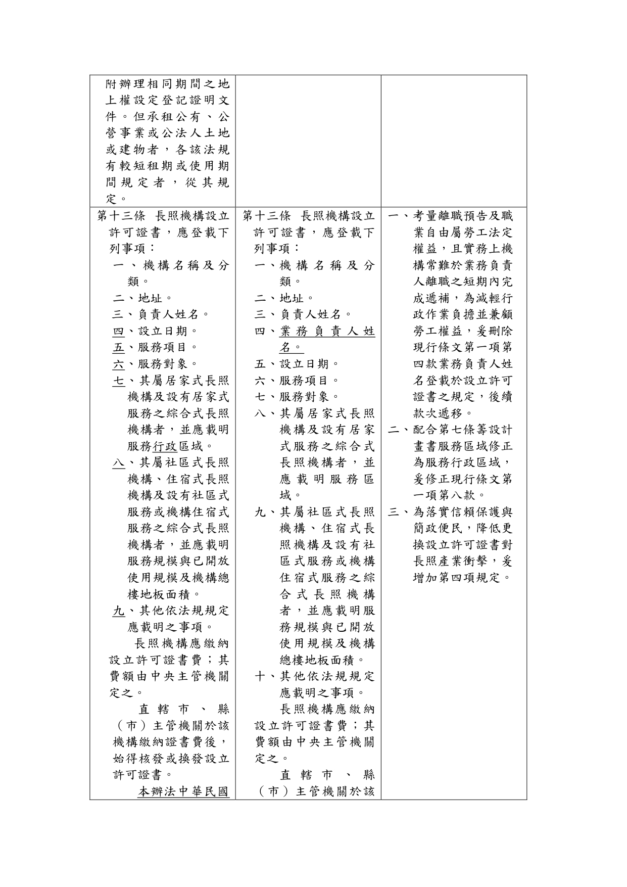 1150039「長期照顧服務機構設立許可及管理辦法」部分條文修正草案業經本部於115年6月24日以衛部顧字第1151961586號公告預告，請查照。_page-0015