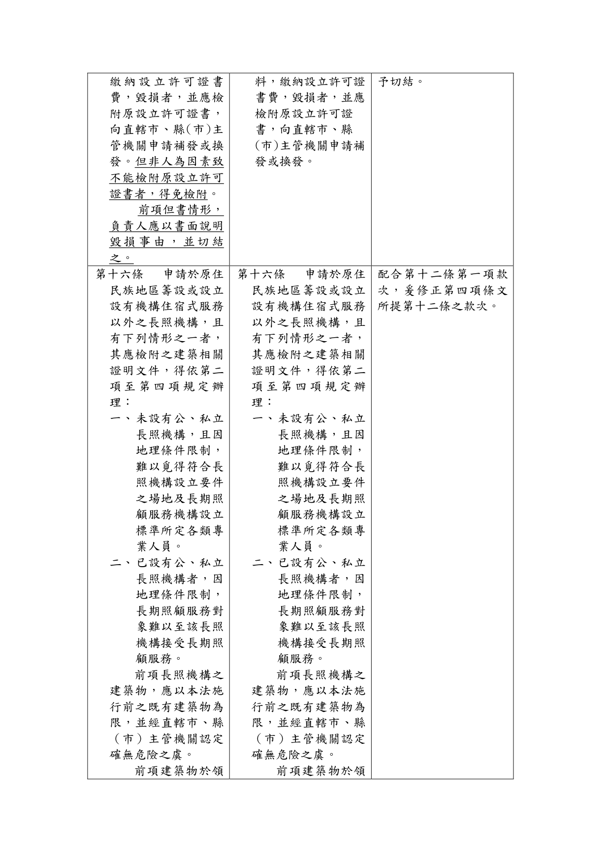 1150039「長期照顧服務機構設立許可及管理辦法」部分條文修正草案業經本部於115年6月24日以衛部顧字第1151961586號公告預告，請查照。_page-0017