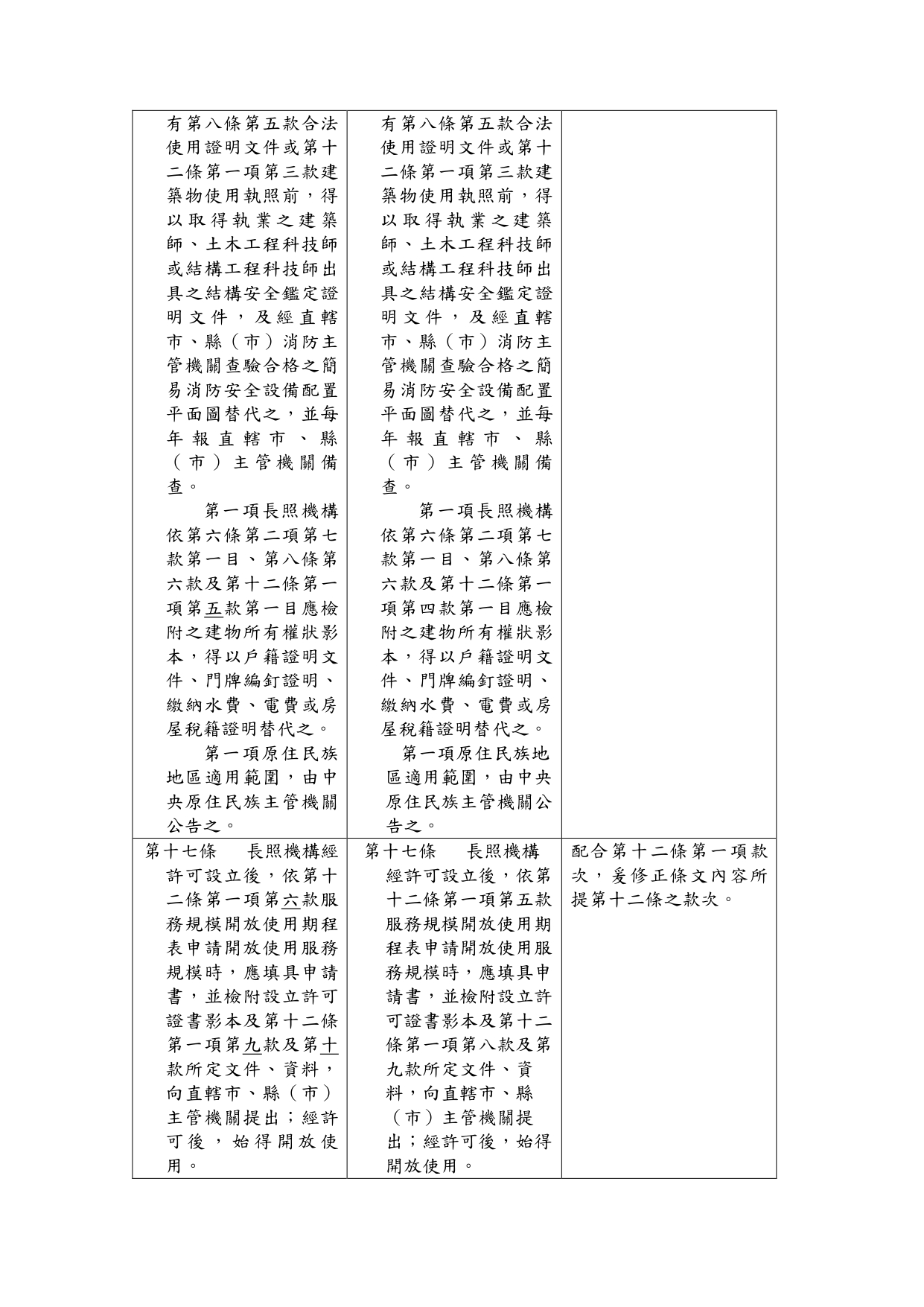 1150039「長期照顧服務機構設立許可及管理辦法」部分條文修正草案業經本部於115年6月24日以衛部顧字第1151961586號公告預告，請查照。_page-0018