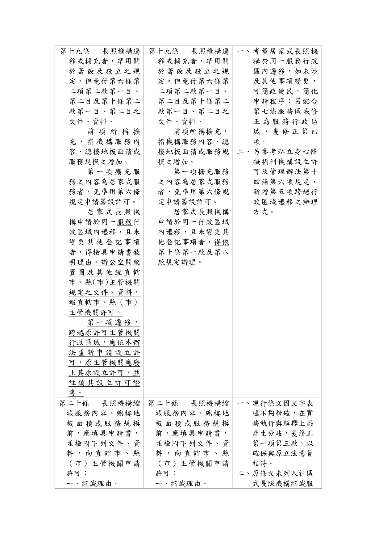 1150039「長期照顧服務機構設立許可及管理辦法」部分條文修正草案業經本部於115年6月24日以衛部顧字第1151961586號公告預告，請查照。_page-0019