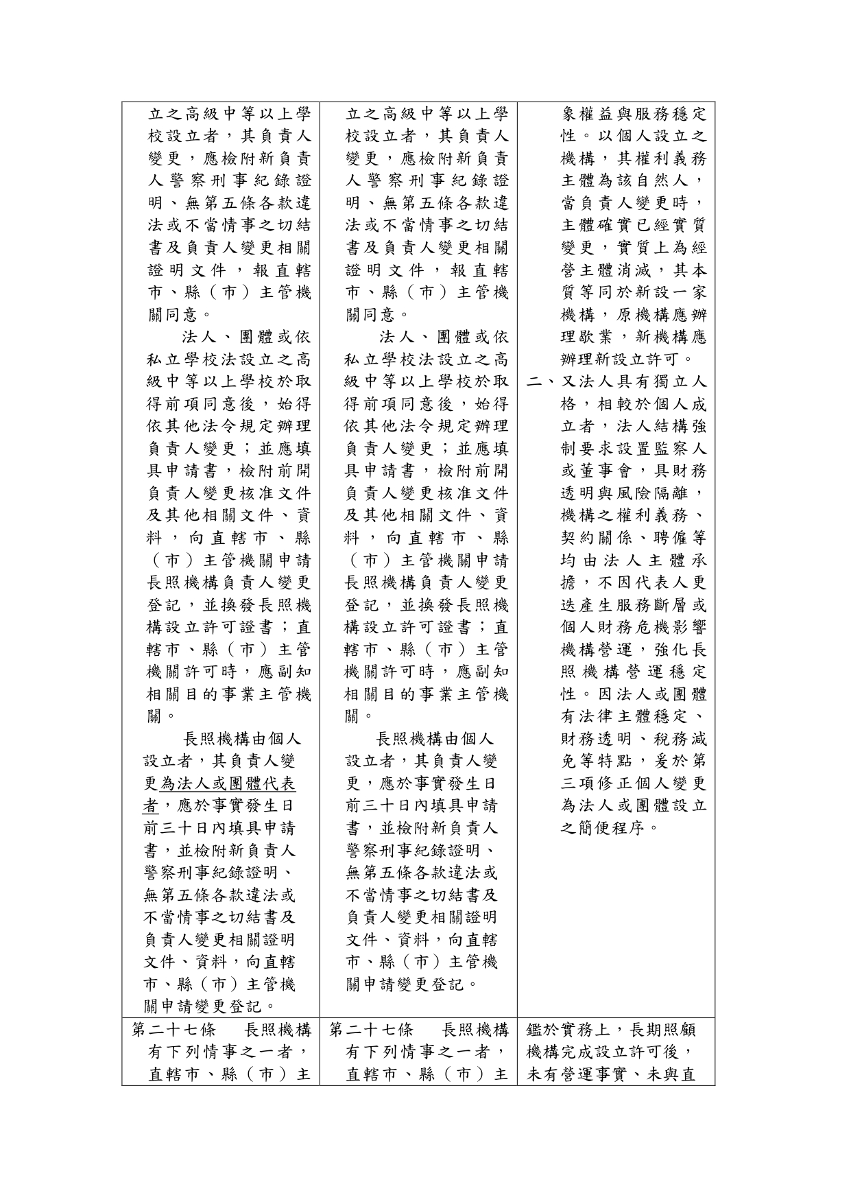 1150039「長期照顧服務機構設立許可及管理辦法」部分條文修正草案業經本部於115年6月24日以衛部顧字第1151961586號公告預告，請查照。_page-0021