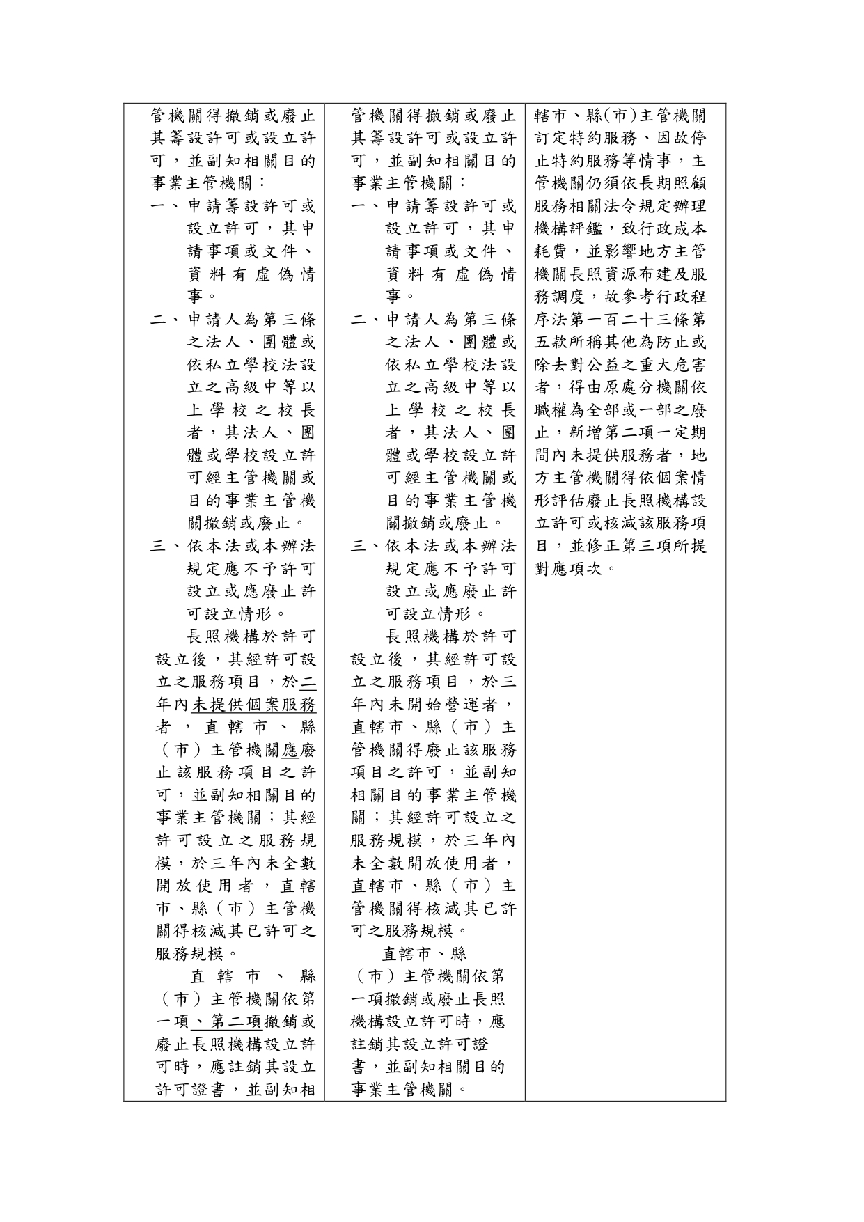 1150039「長期照顧服務機構設立許可及管理辦法」部分條文修正草案業經本部於115年6月24日以衛部顧字第1151961586號公告預告，請查照。_page-0022