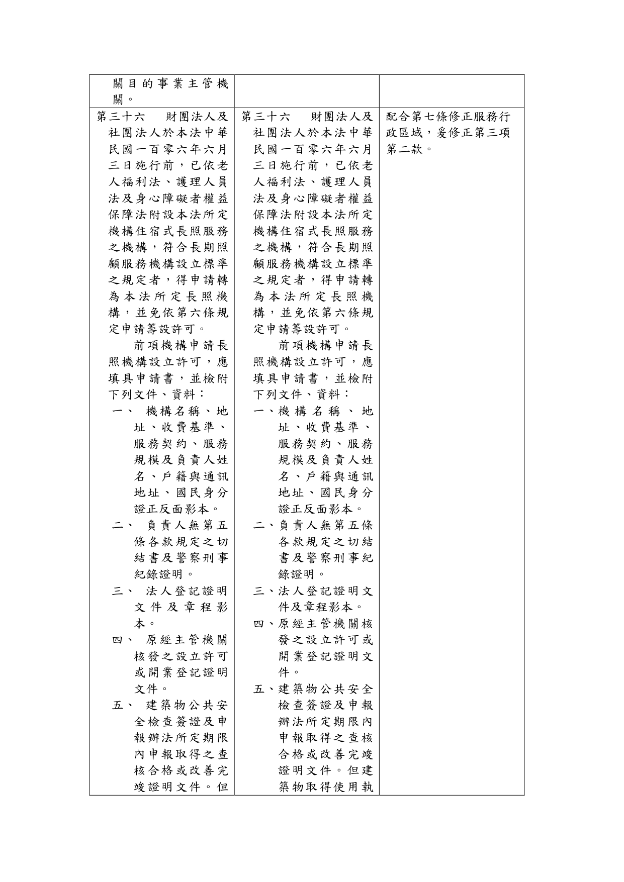 1150039「長期照顧服務機構設立許可及管理辦法」部分條文修正草案業經本部於115年6月24日以衛部顧字第1151961586號公告預告，請查照。_page-0023
