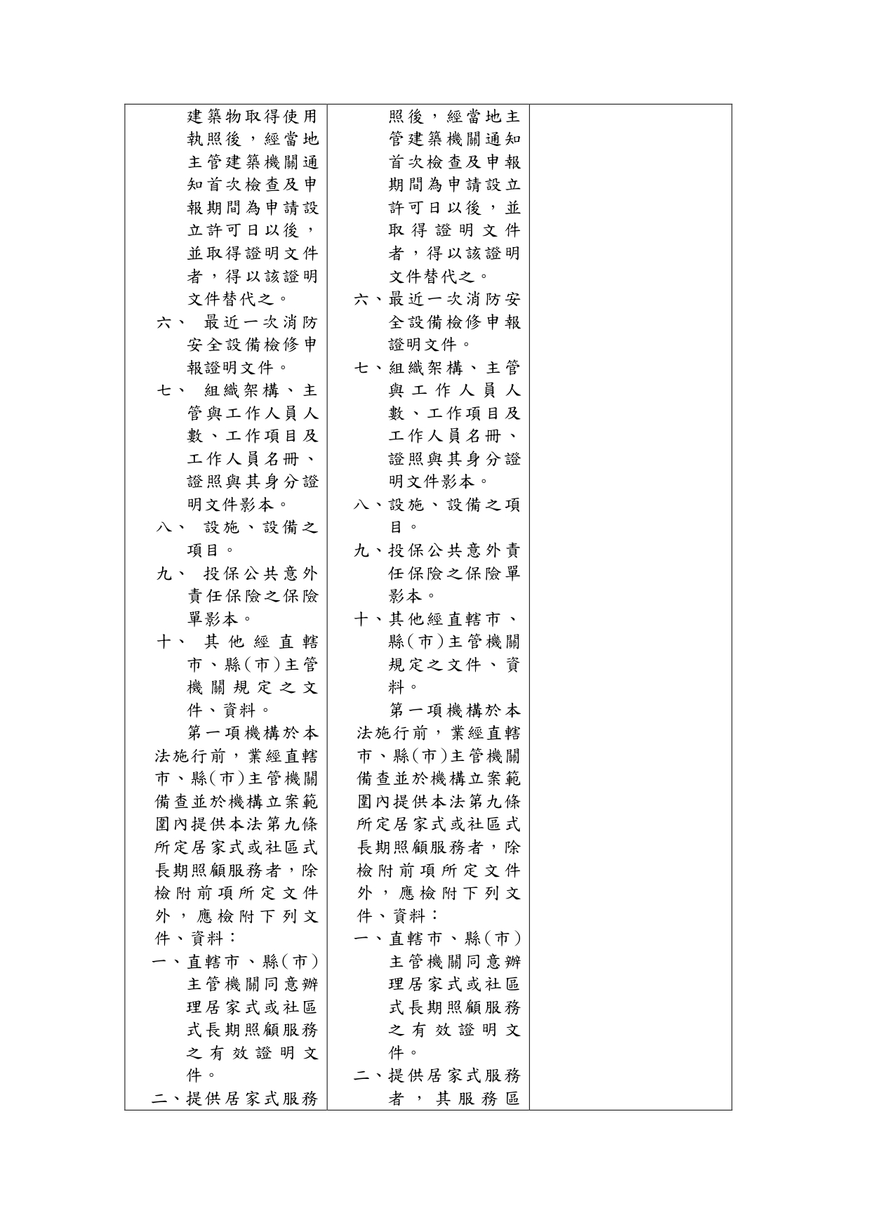 1150039「長期照顧服務機構設立許可及管理辦法」部分條文修正草案業經本部於115年6月24日以衛部顧字第1151961586號公告預告，請查照。_page-0024