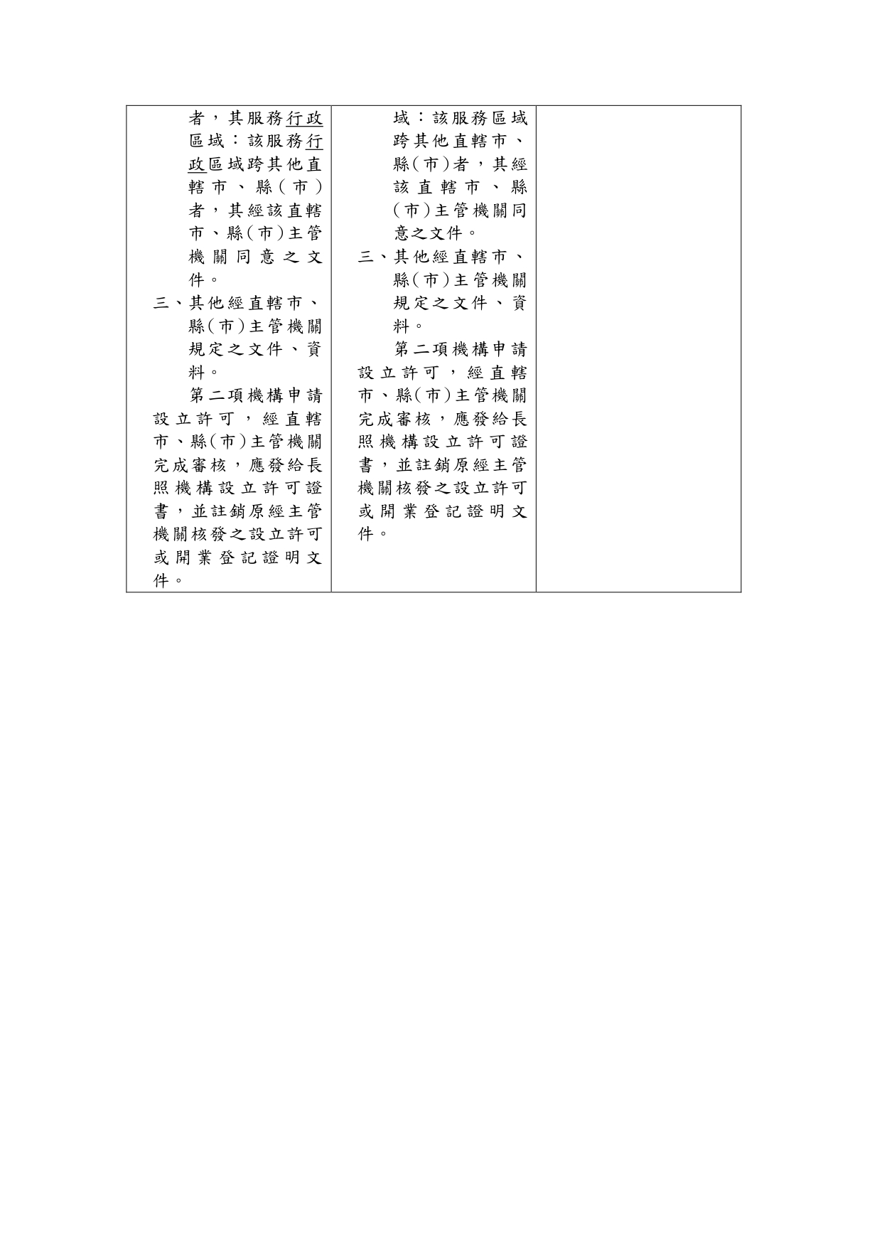 1150039「長期照顧服務機構設立許可及管理辦法」部分條文修正草案業經本部於115年6月24日以衛部顧字第1151961586號公告預告，請查照。_page-0025